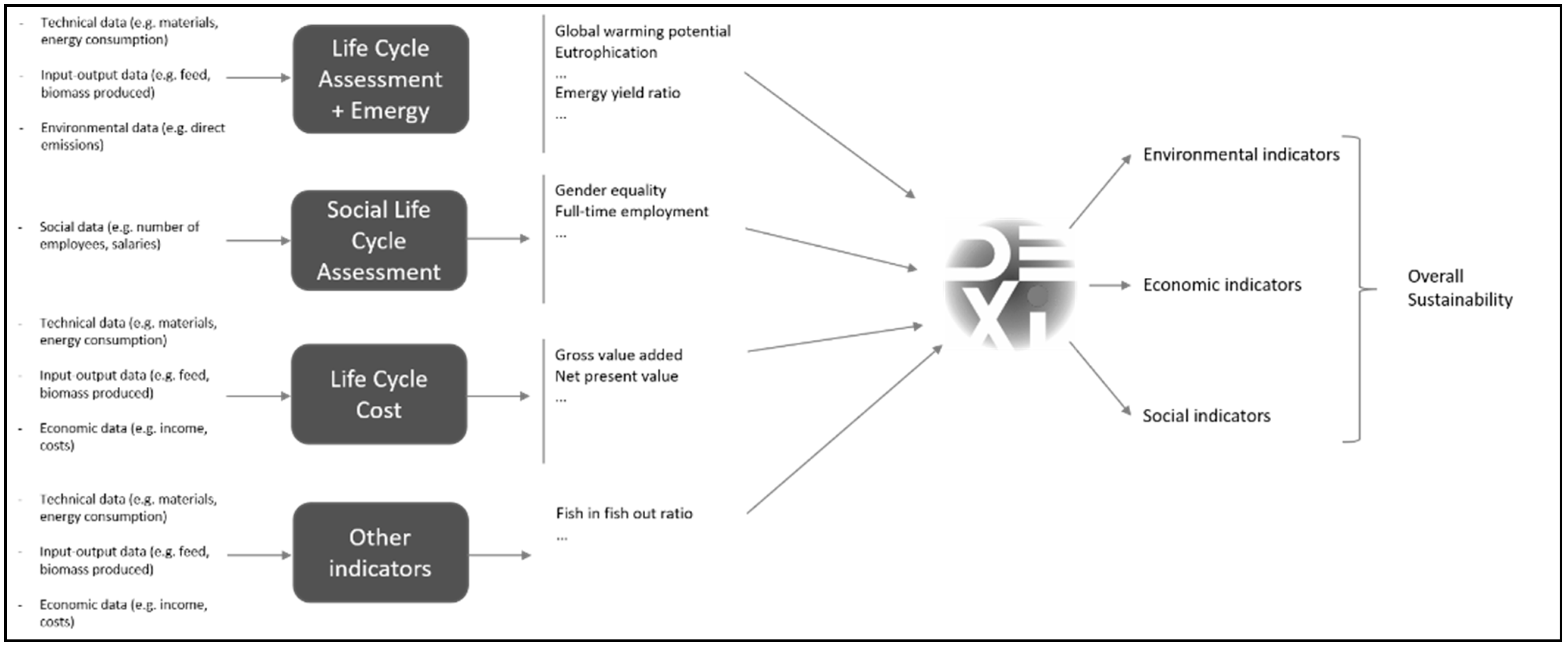 Sustainability 13 07779 g003