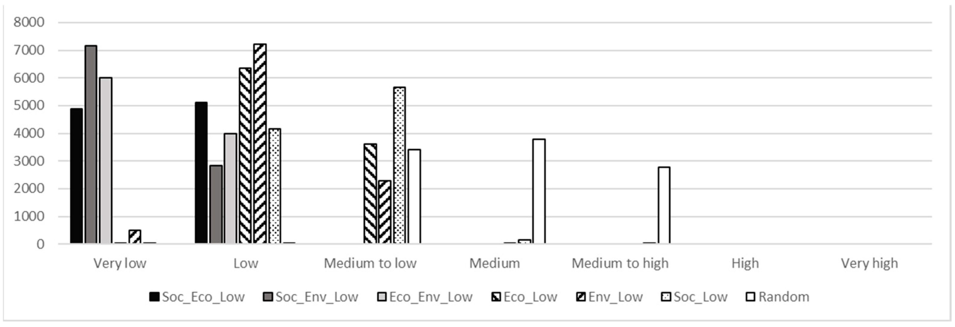 Sustainability 13 07779 g004