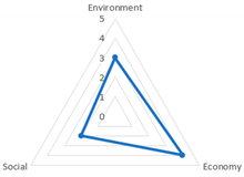 Sustainability 13 07779 i001