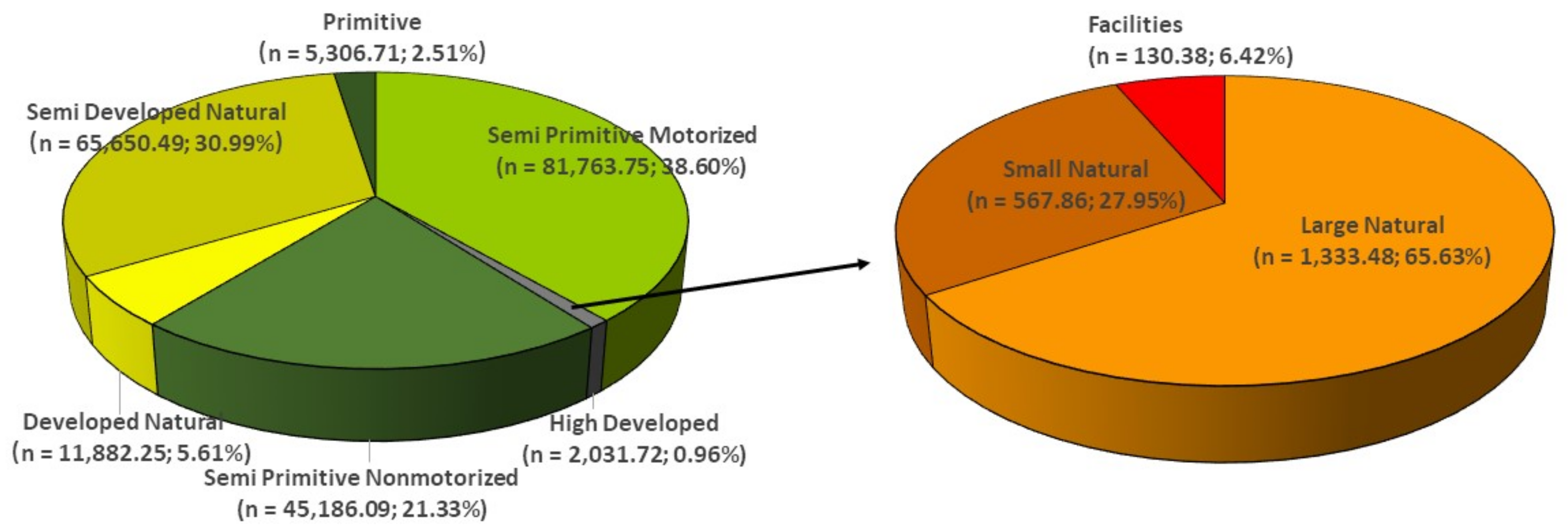 Sustainability 13 07782 g003