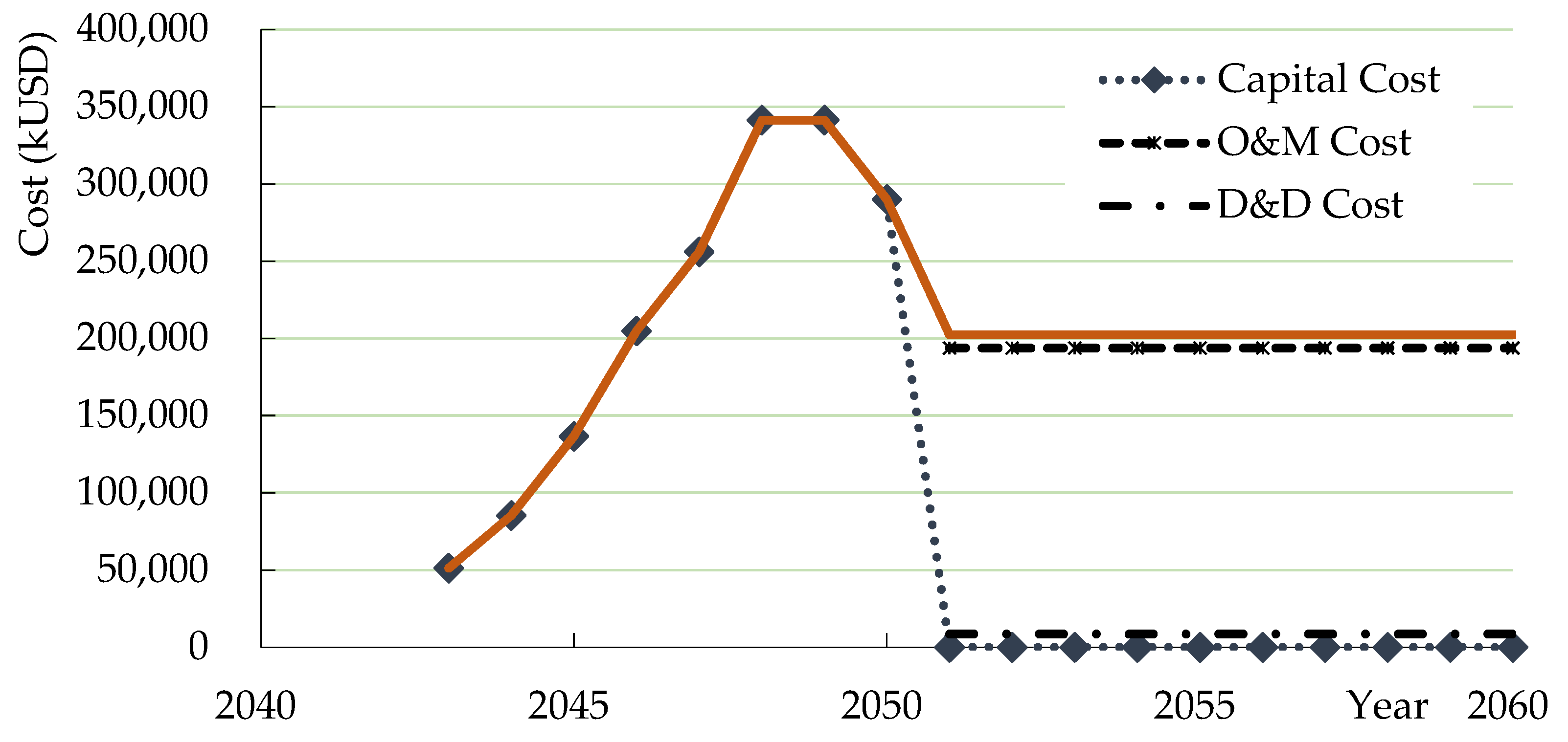 Sustainability 13 07789 g003