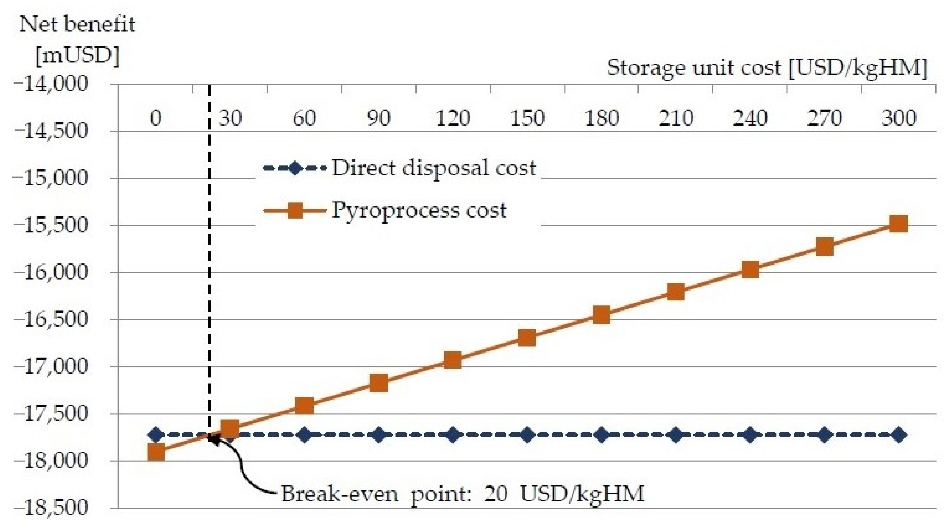 Sustainability 13 07789 g006