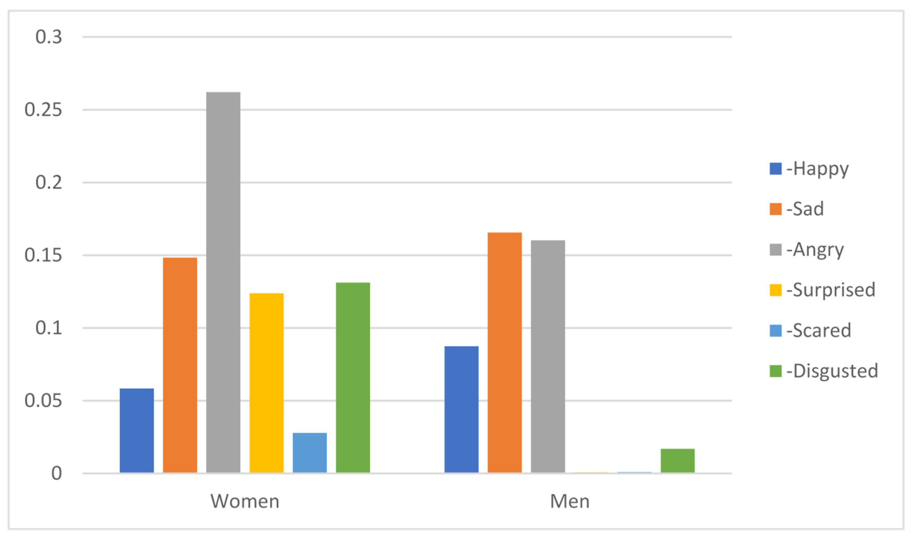 Sustainability 13 07794 g003 Sustainability 13 07794 g003