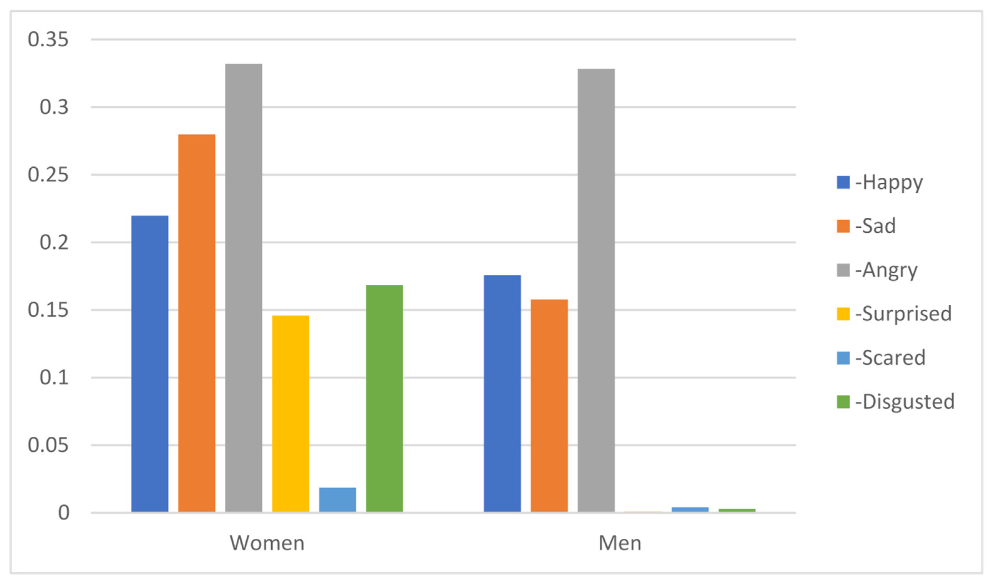 Sustainability 13 07794 g004 Sustainability 13 07794 g004