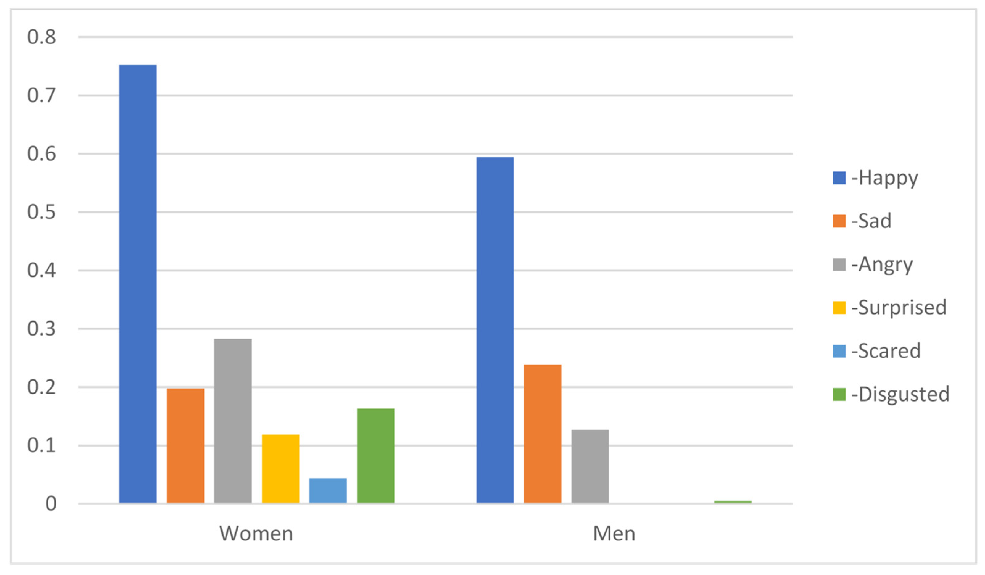 Sustainability 13 07794 g005 Sustainability 13 07794 g005