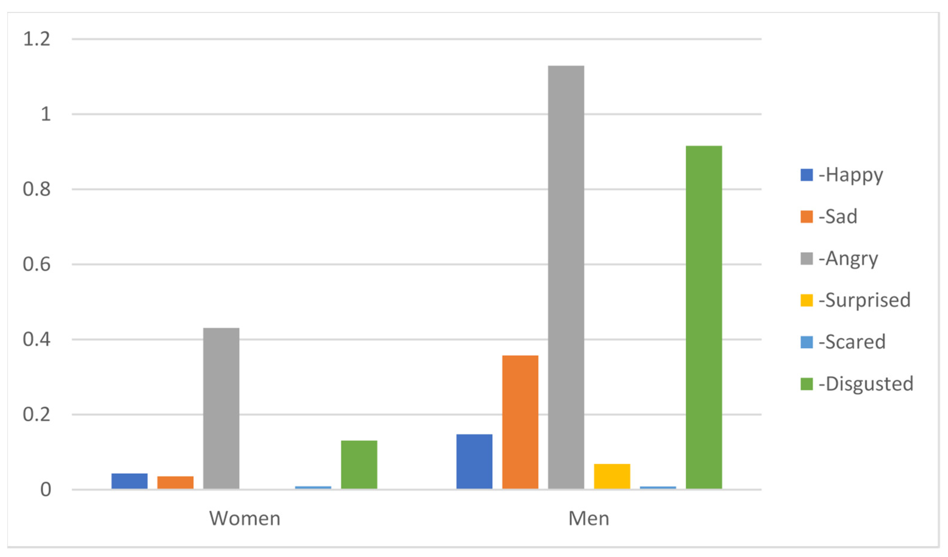 Sustainability 13 07794 g006 Sustainability 13 07794 g006