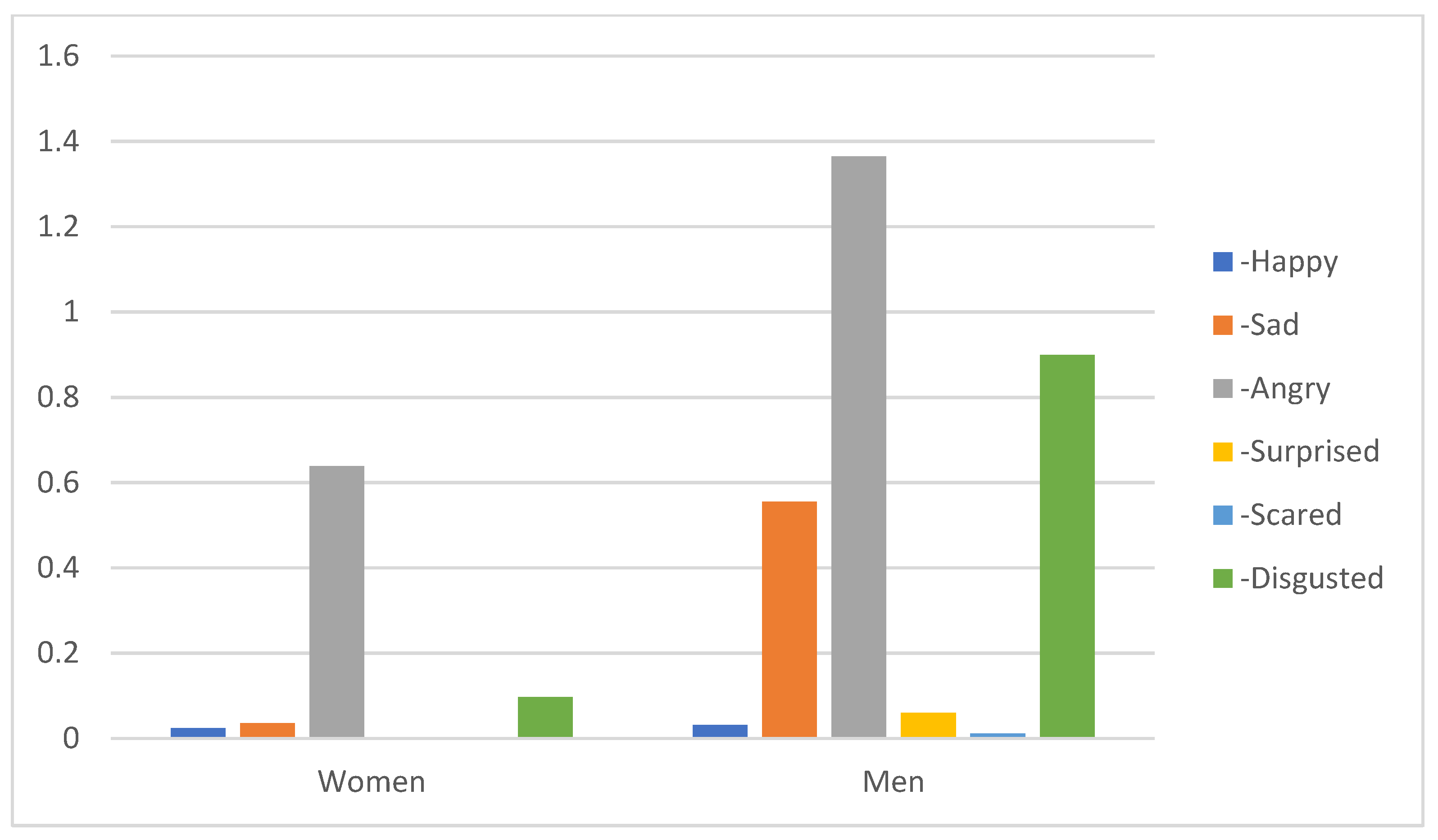Sustainability 13 07794 g007 Sustainability 13 07794 g007