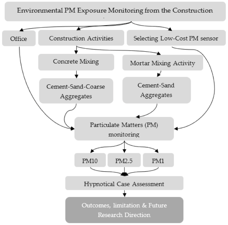 Sustainability 13 07797 g004