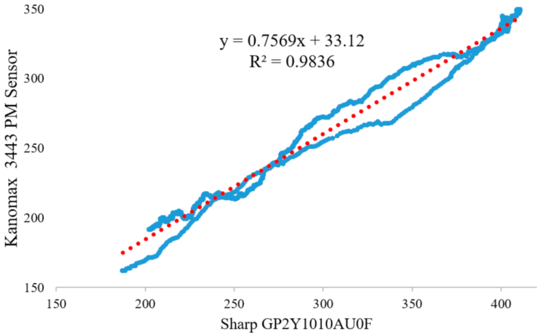 Sustainability 13 07797 g009