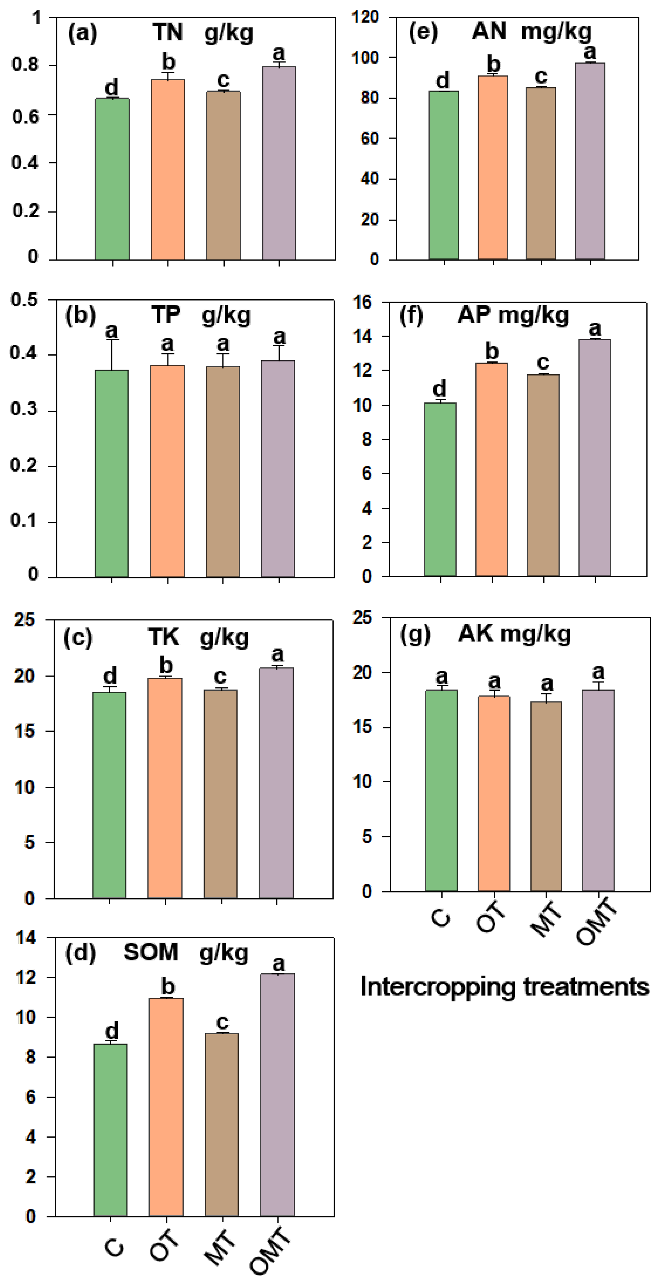 Sustainability 13 07799 g002