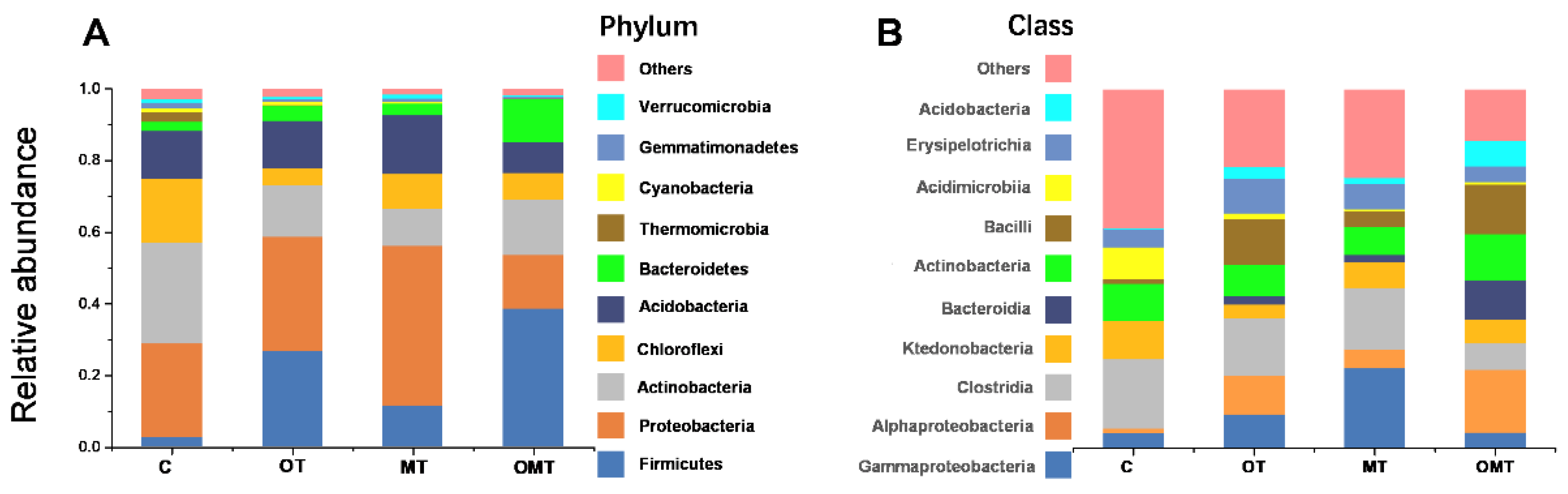Sustainability 13 07799 g003