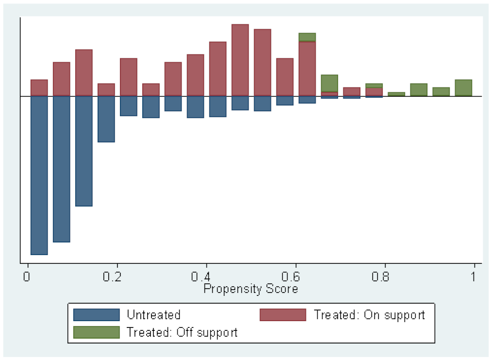 Sustainability 13 07801 g003