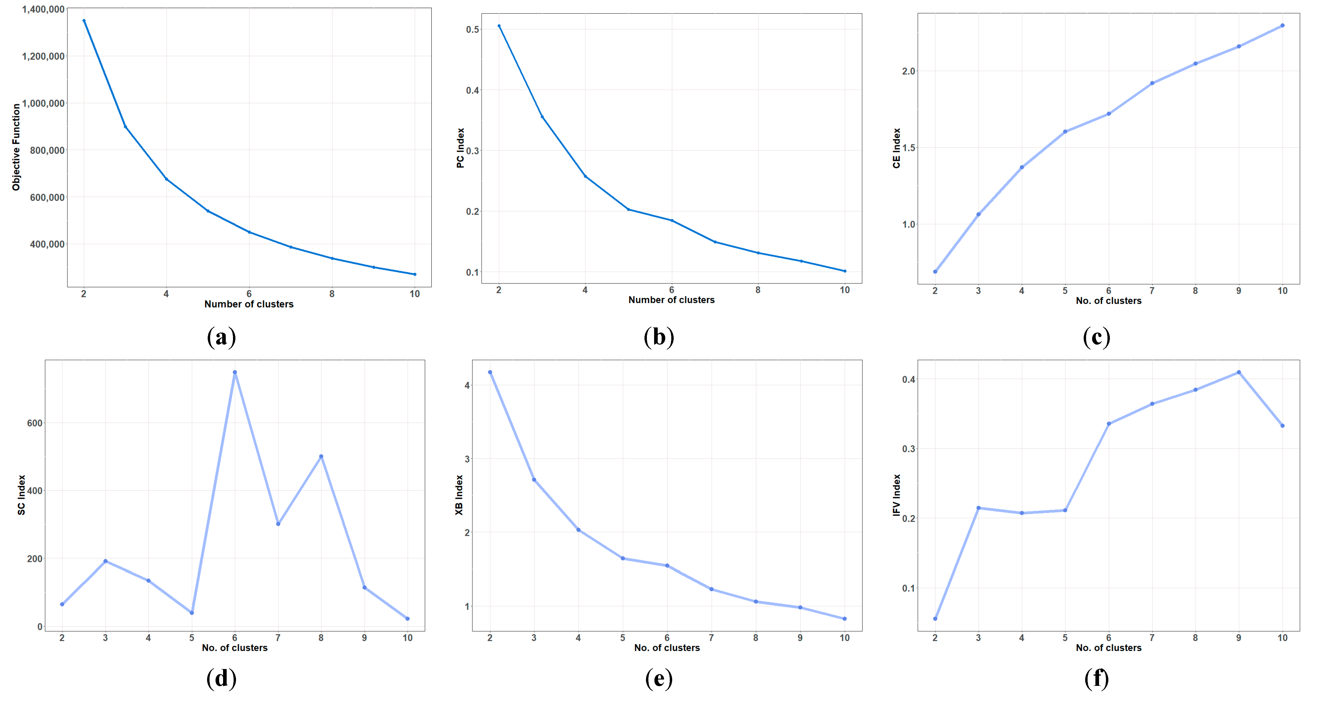 Sustainability 13 07807 g002