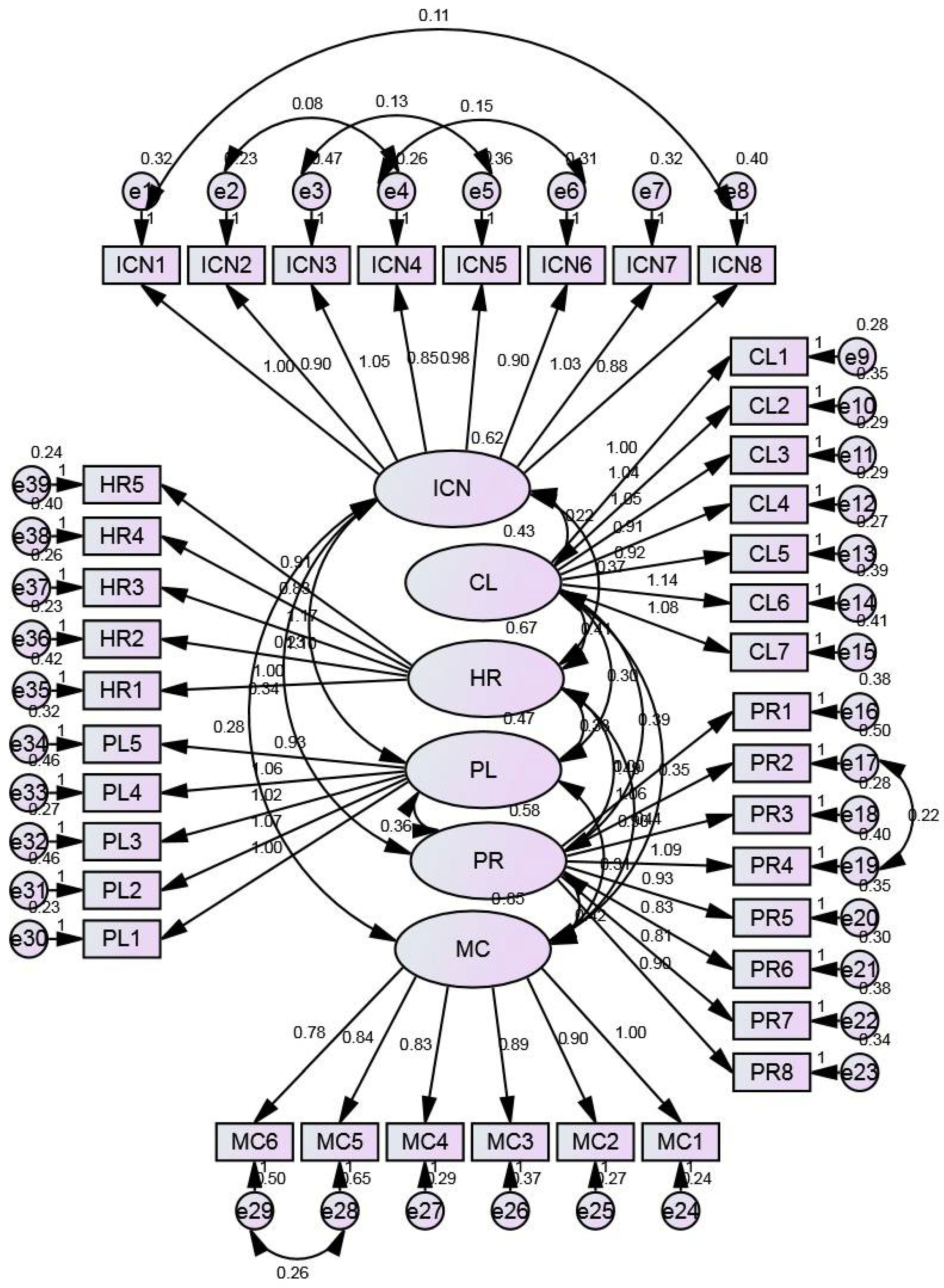Sustainability 13 07809 g002