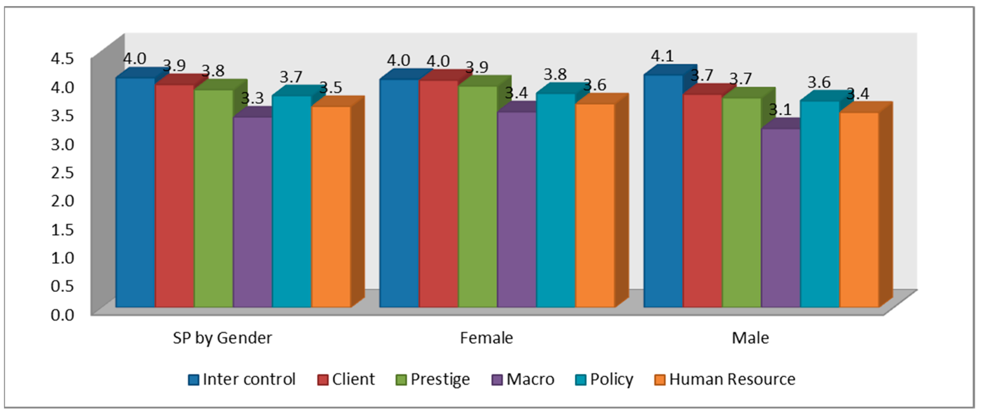 Sustainability 13 07809 g003