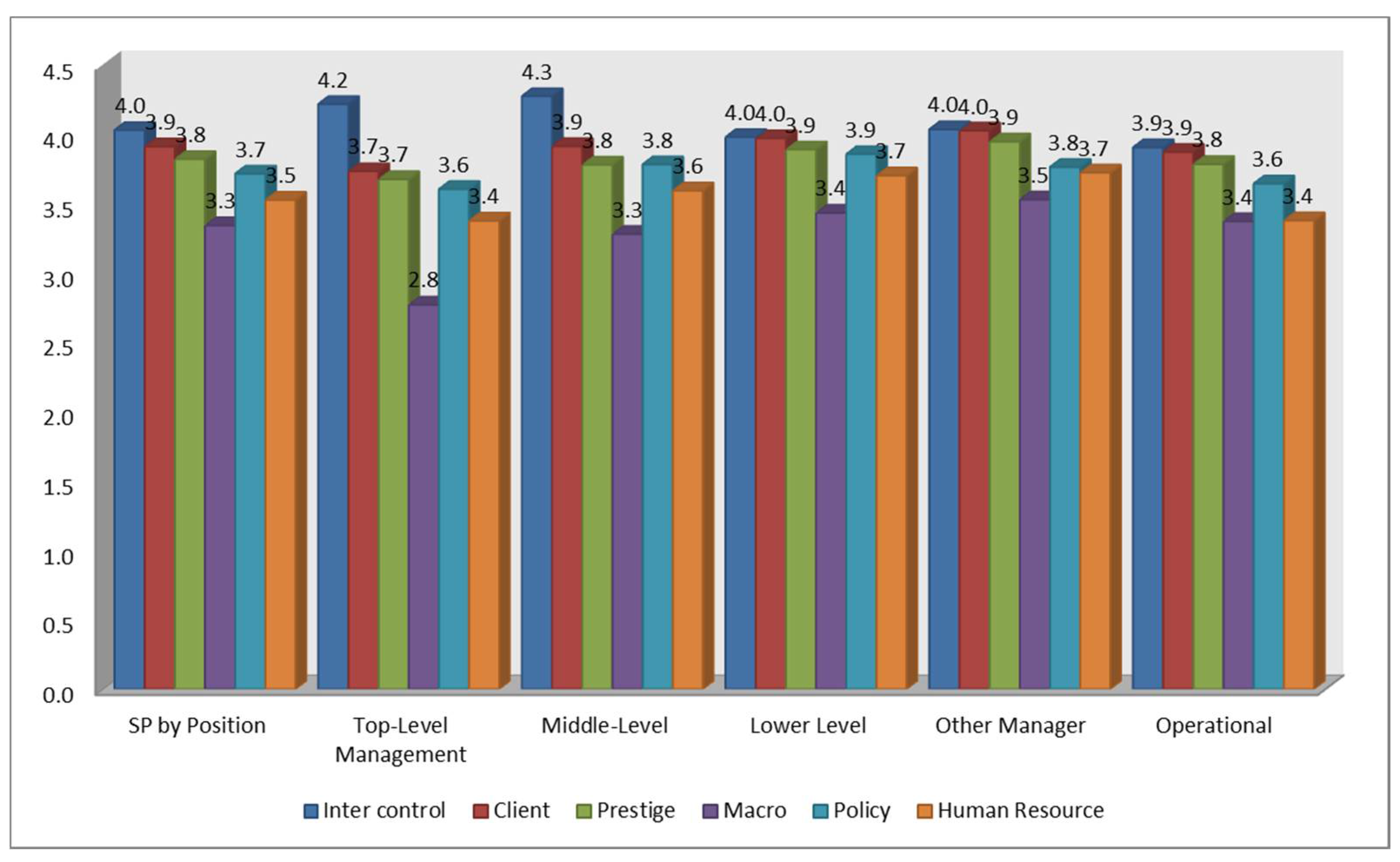 Sustainability 13 07809 g004