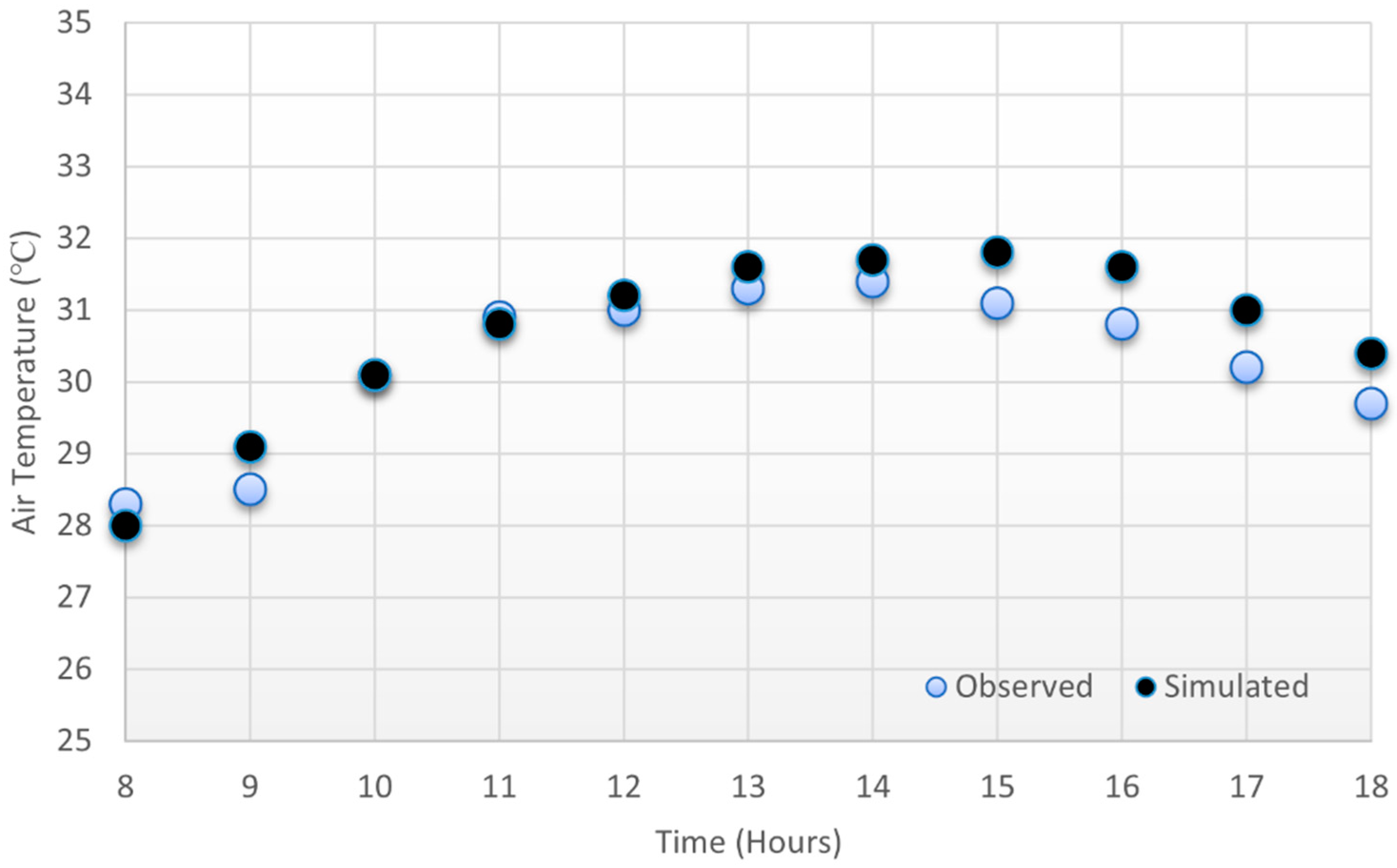 Sustainability 13 07811 g003