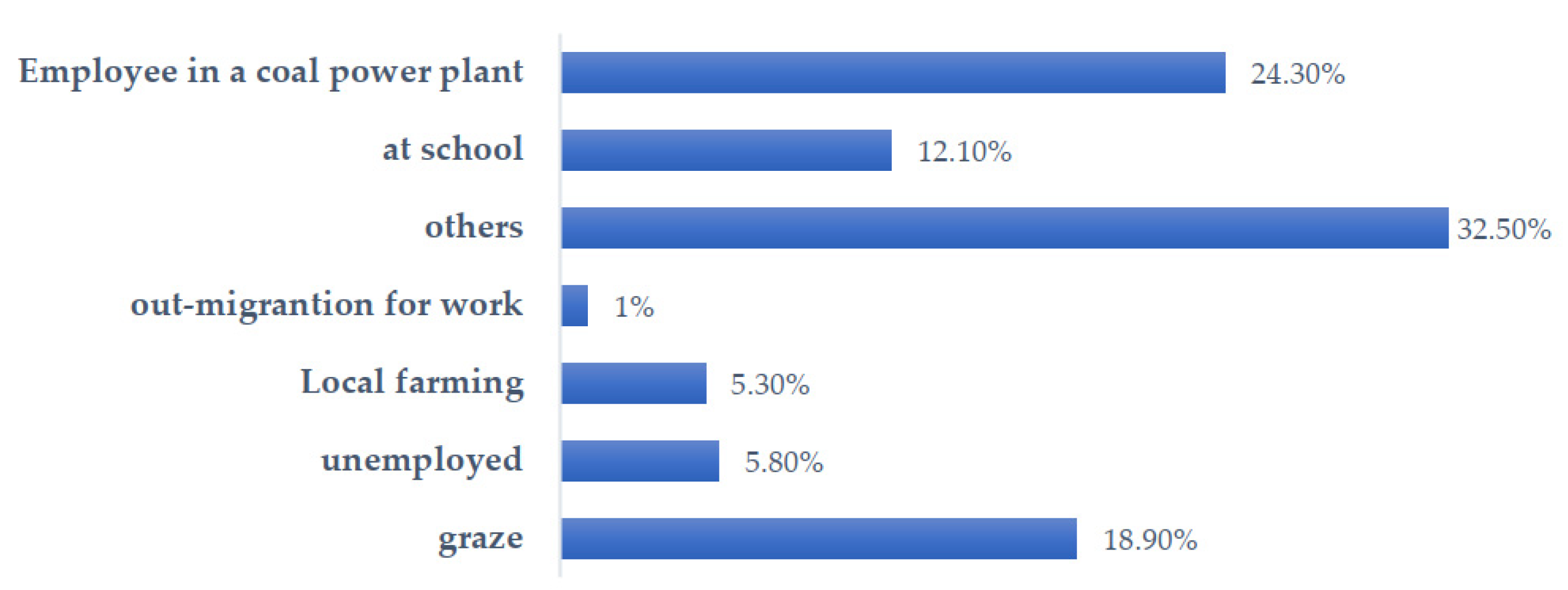 Sustainability 13 07813 g002