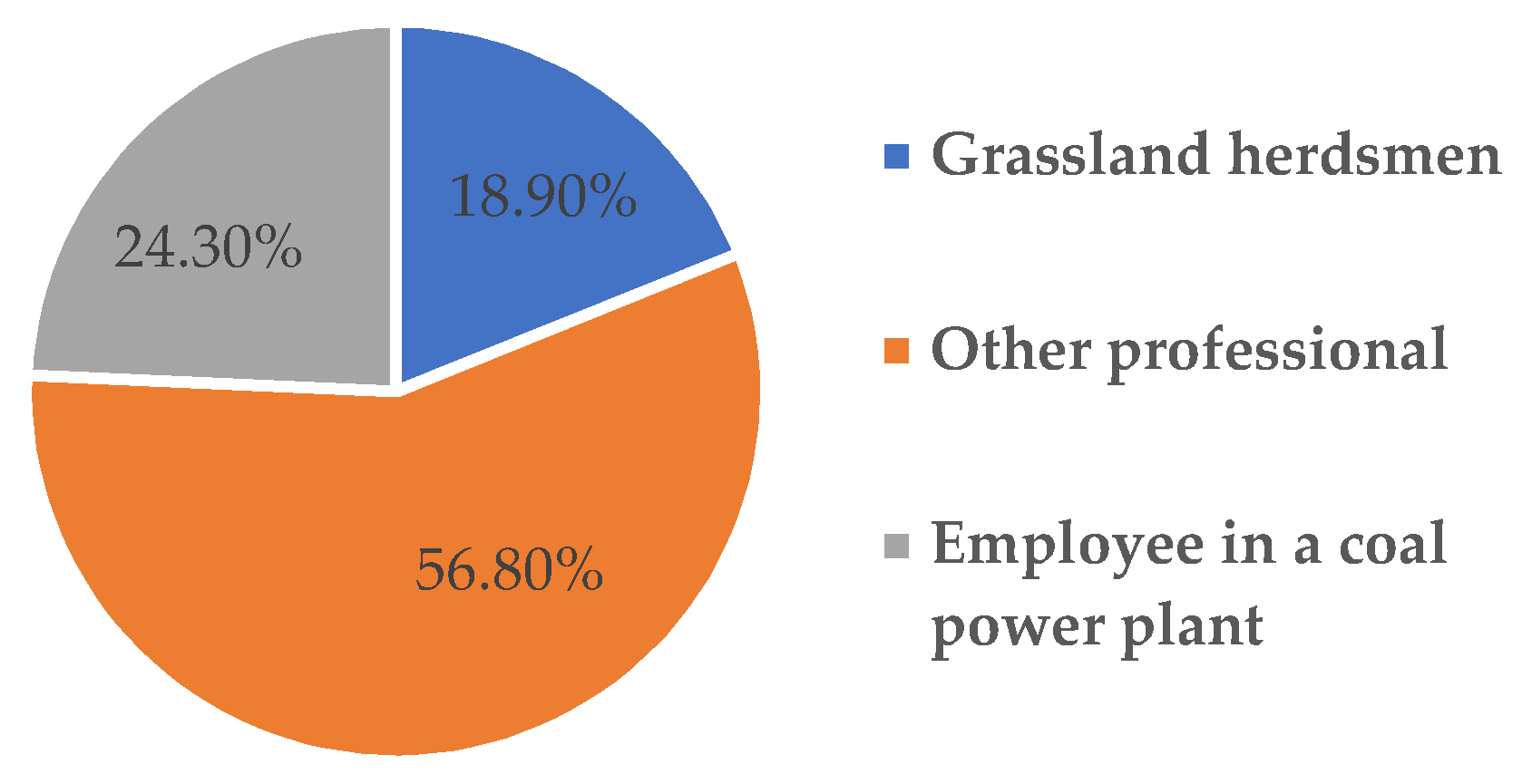 Sustainability 13 07813 g003