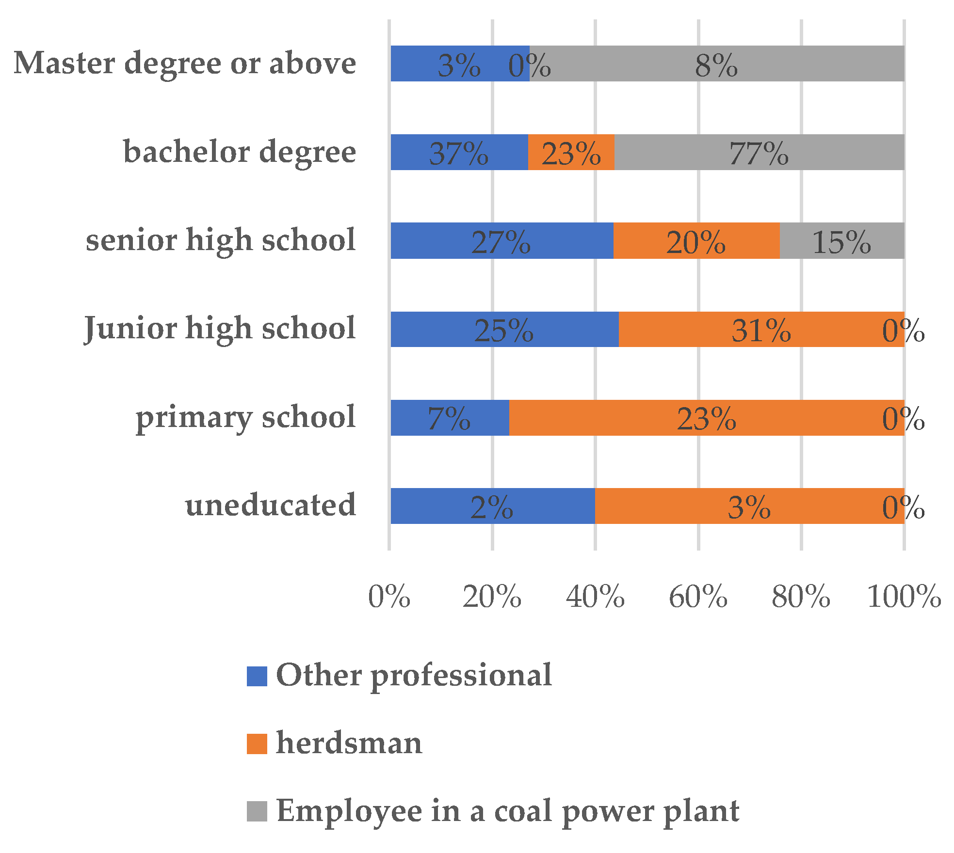 Sustainability 13 07813 g004