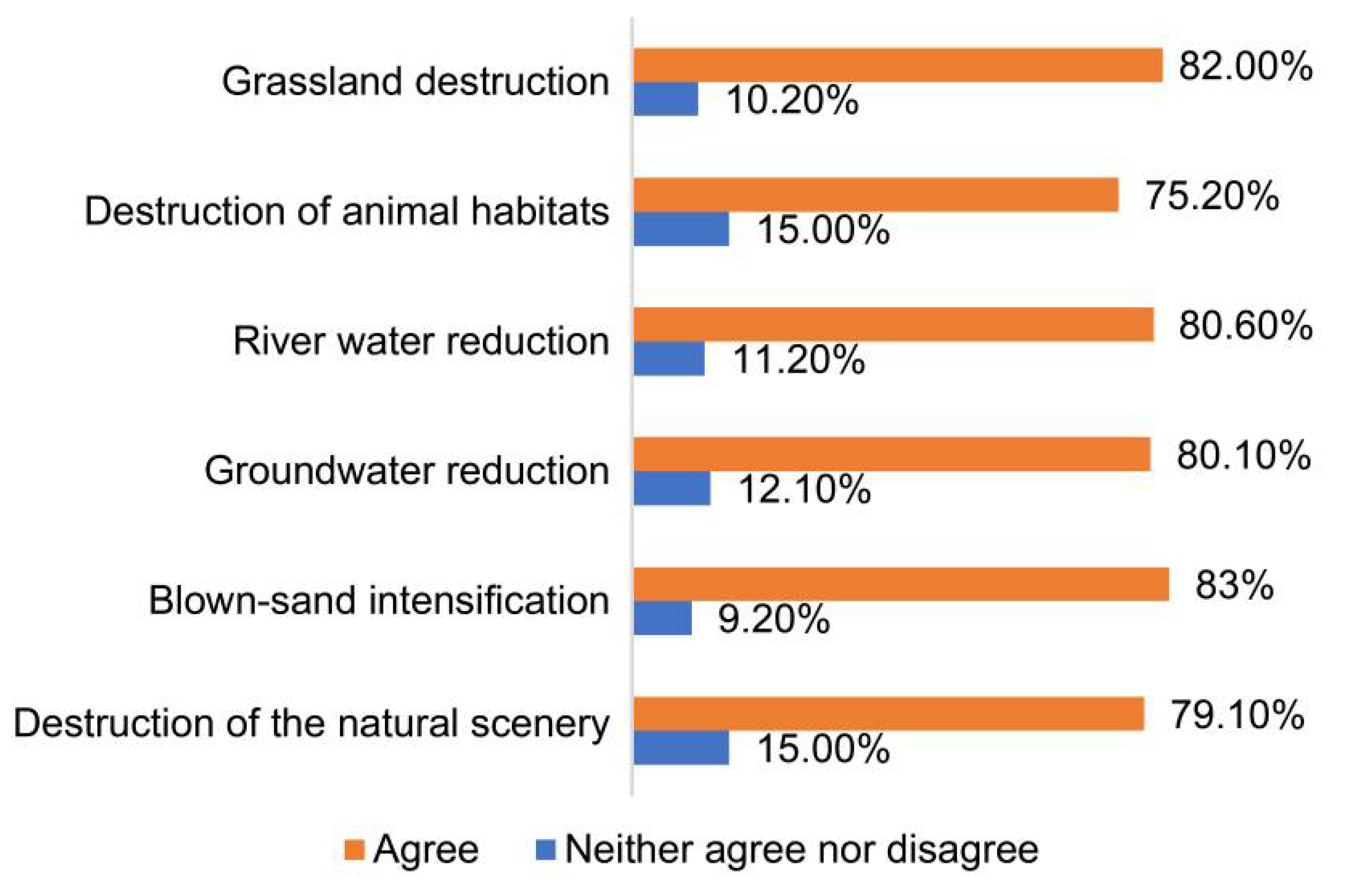 Sustainability 13 07813 g005