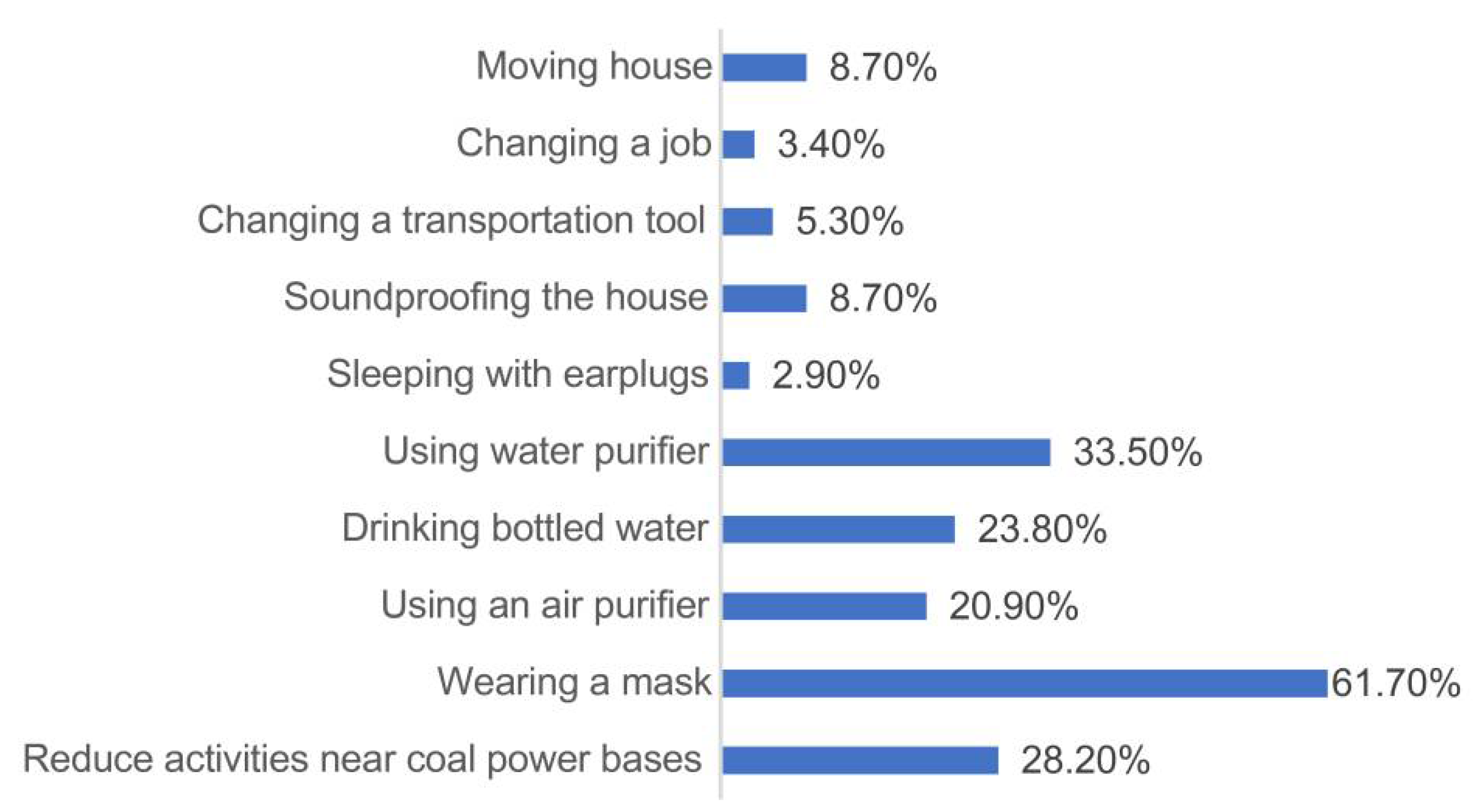 Sustainability 13 07813 g006