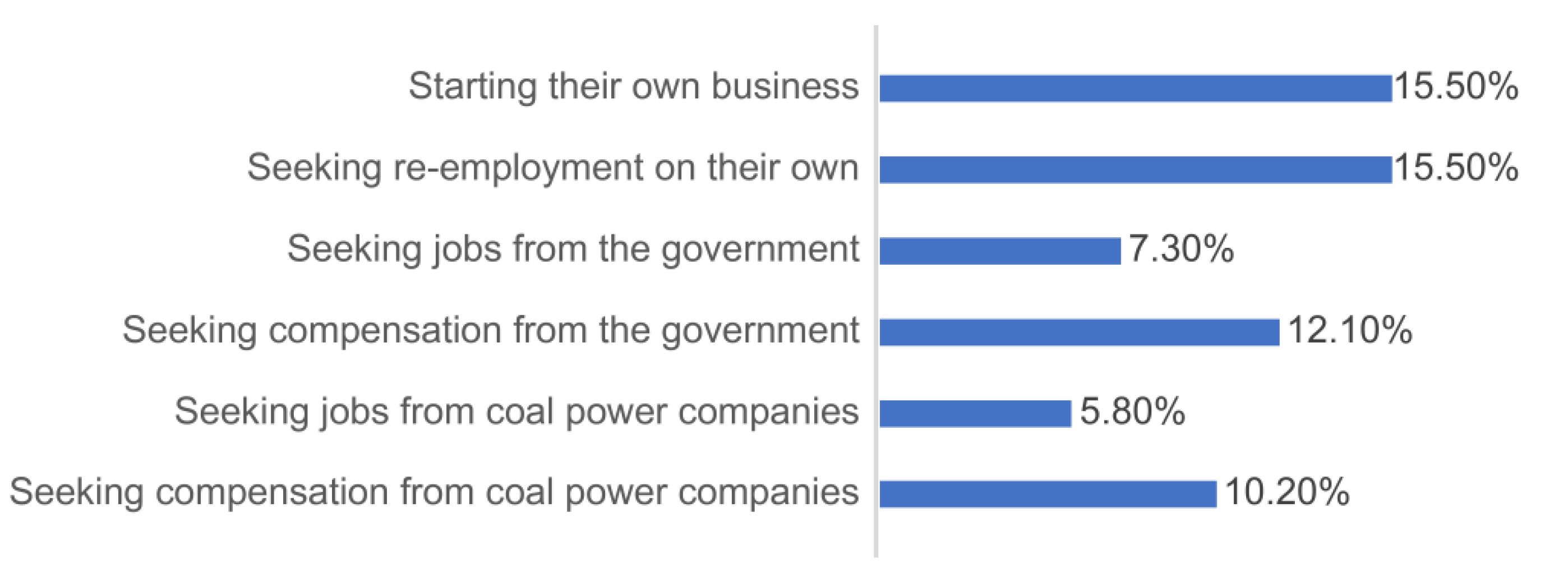 Sustainability 13 07813 g007