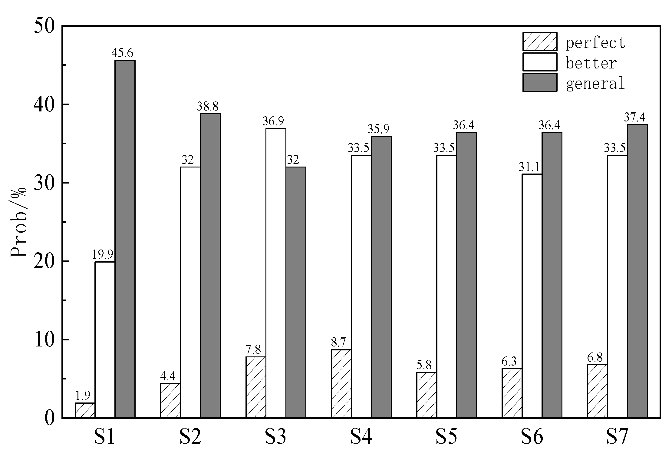 Sustainability 13 07813 g008