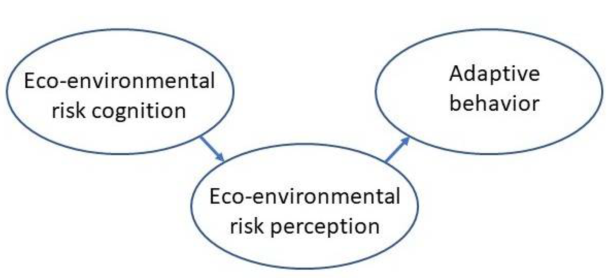 Sustainability 13 07813 g010