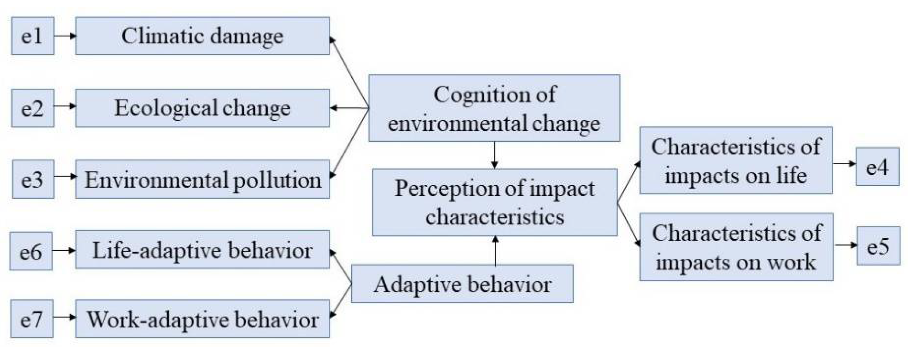 Sustainability 13 07813 g011