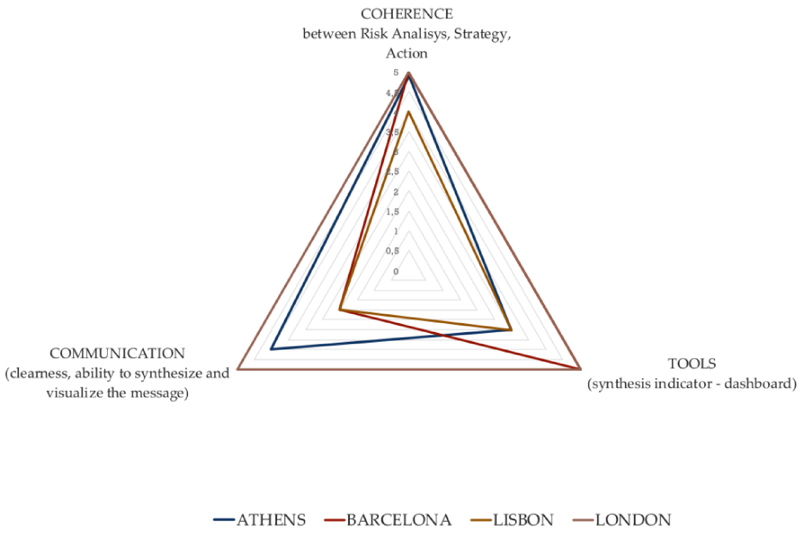 Sustainability 13 07824 g008