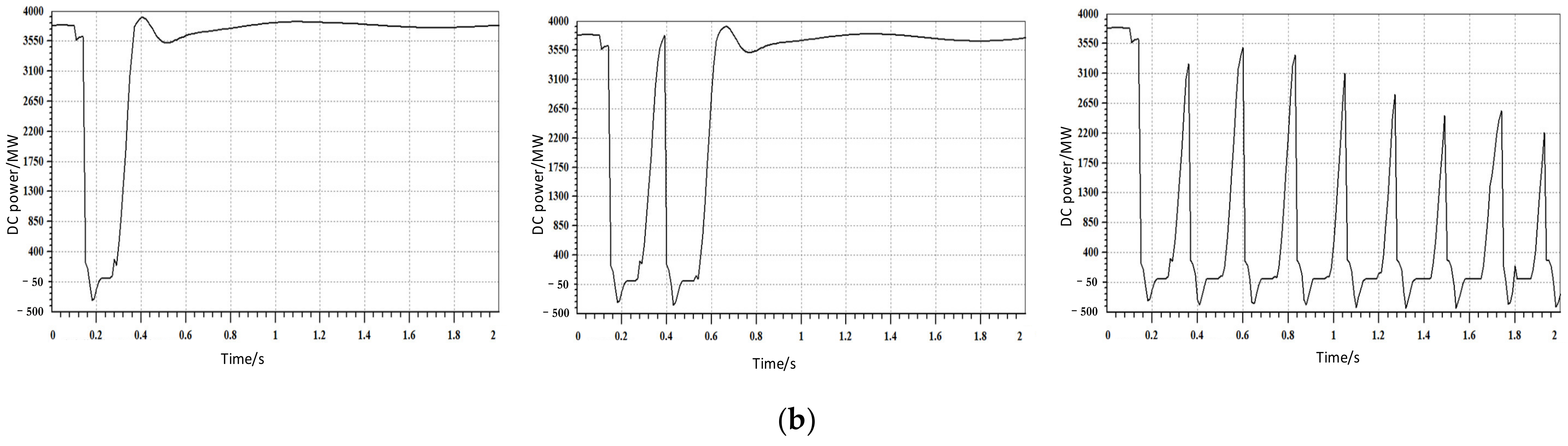 Sustainability 13 07829 g004b