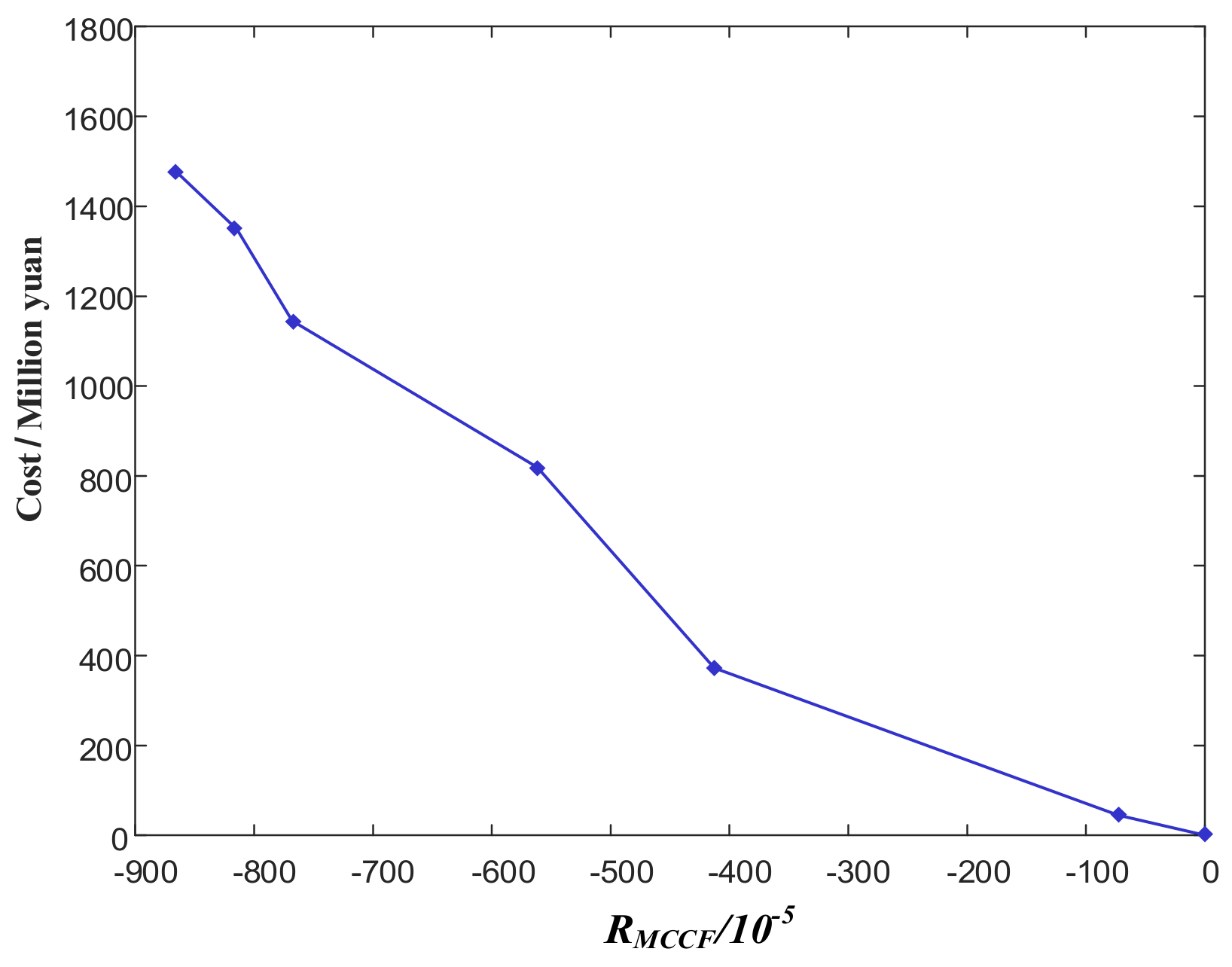 Sustainability 13 07829 g010