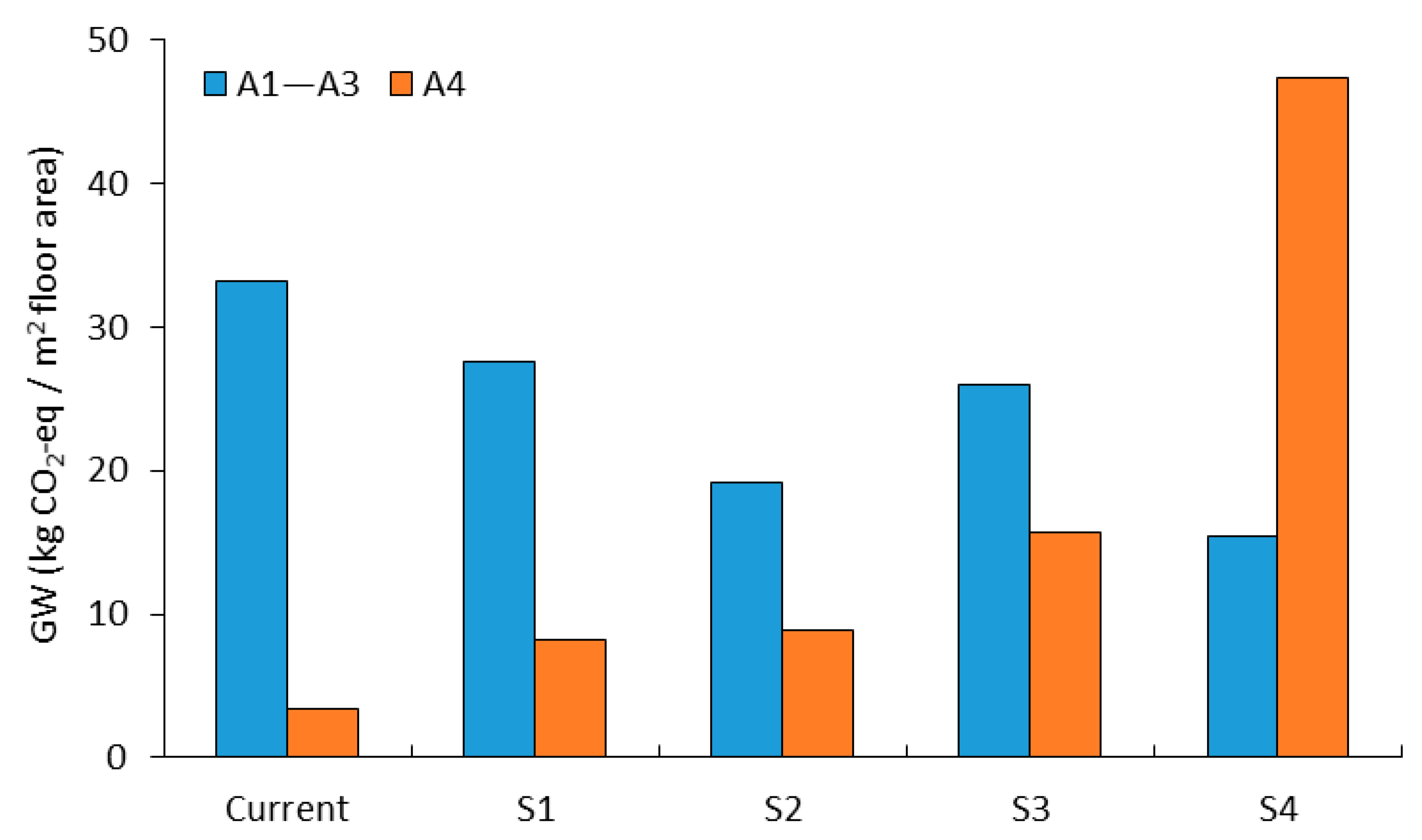 Sustainability 13 07831 g004