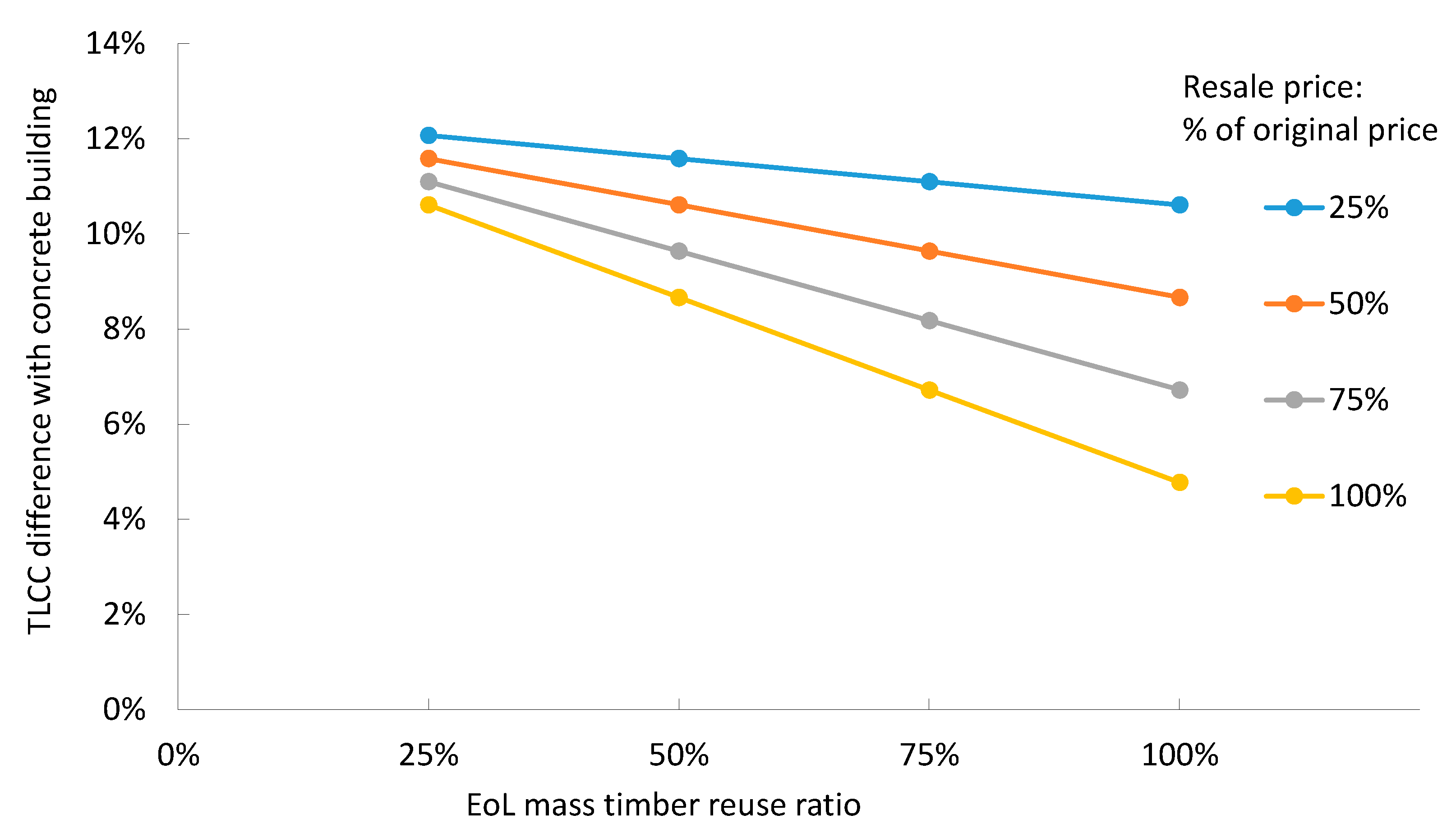 Sustainability 13 07831 g006