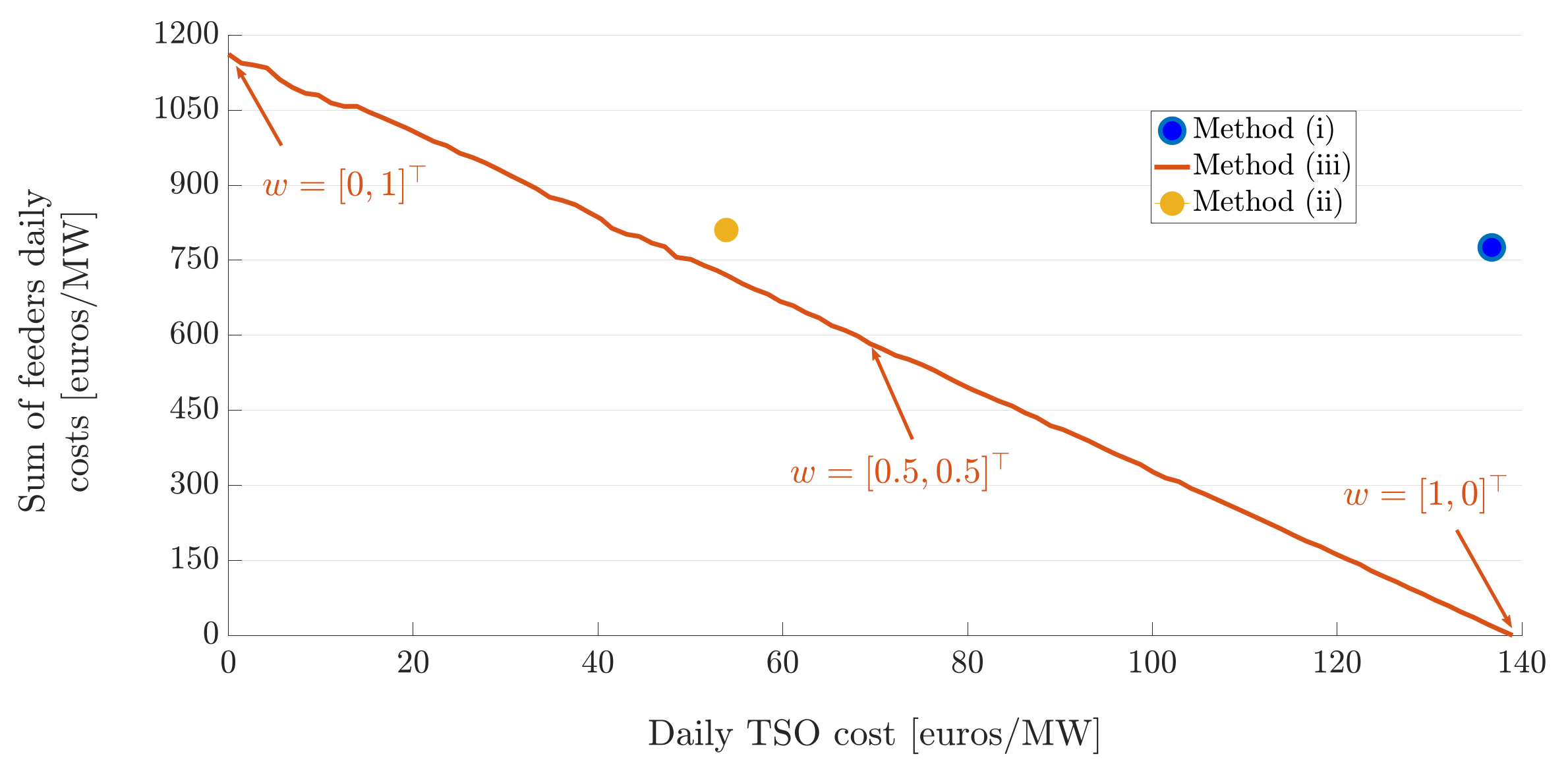 Sustainability 13 07832 g018