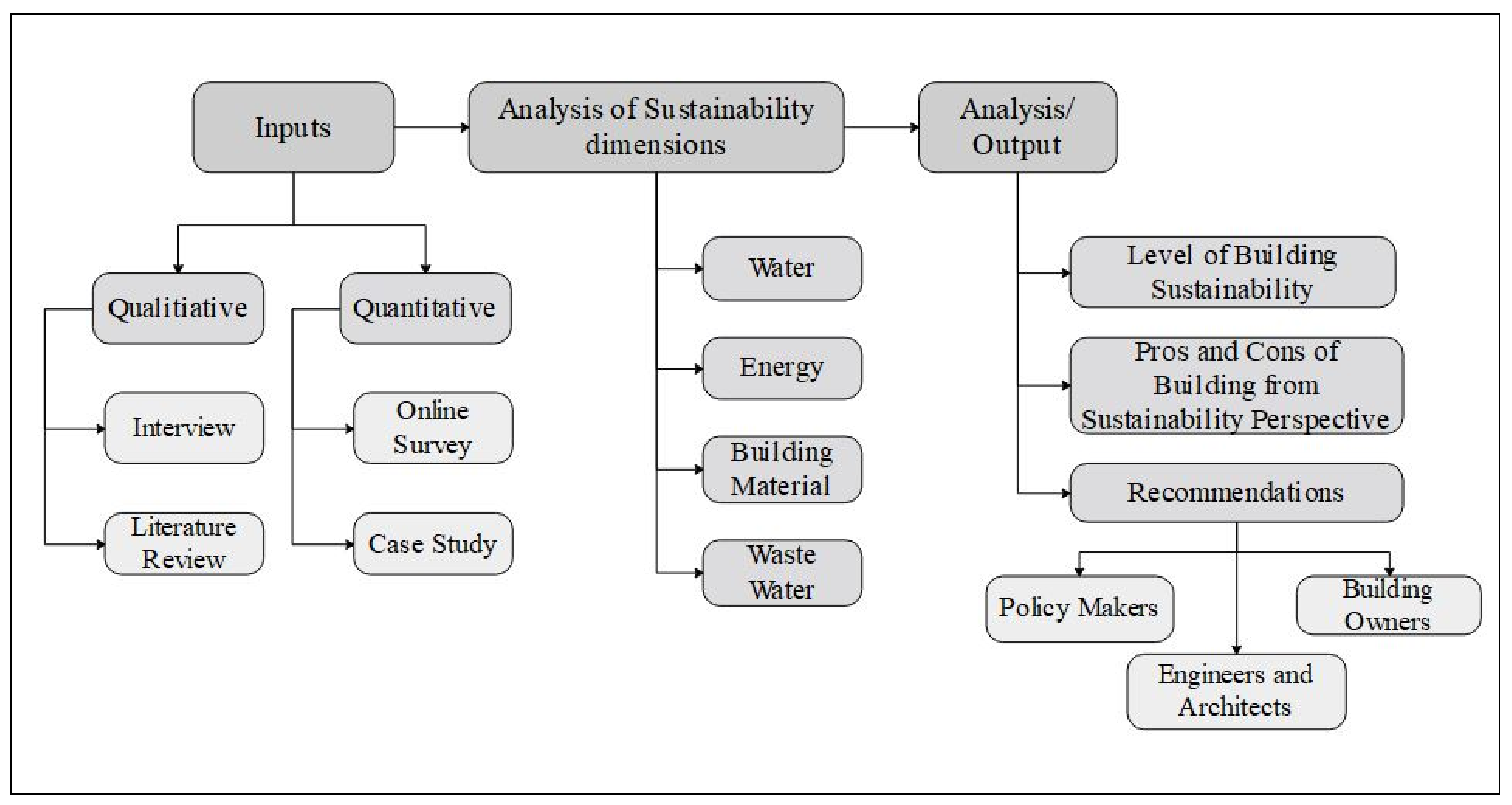 Sustainability 13 07833 g001
