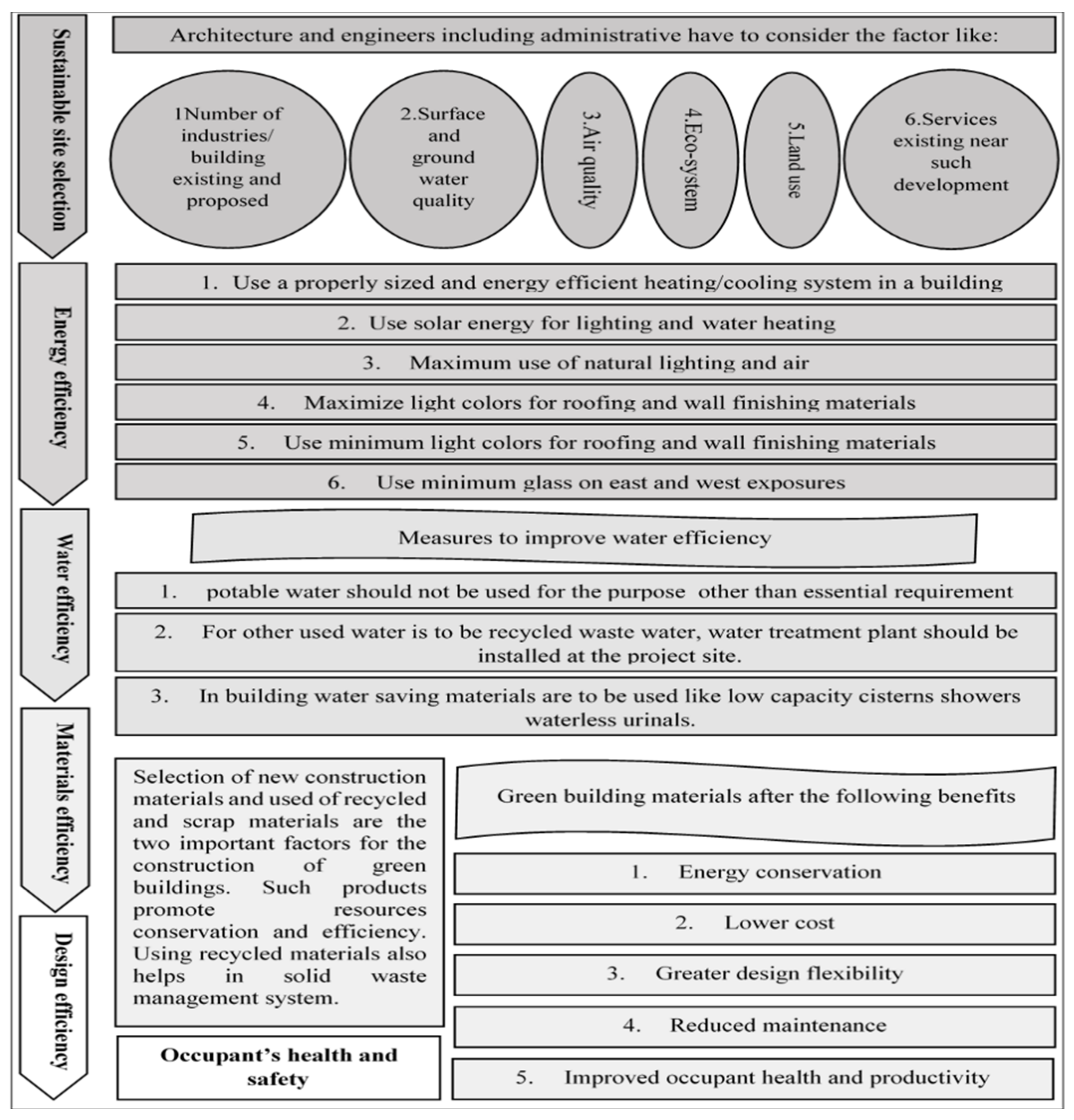 Sustainability 13 07833 g002