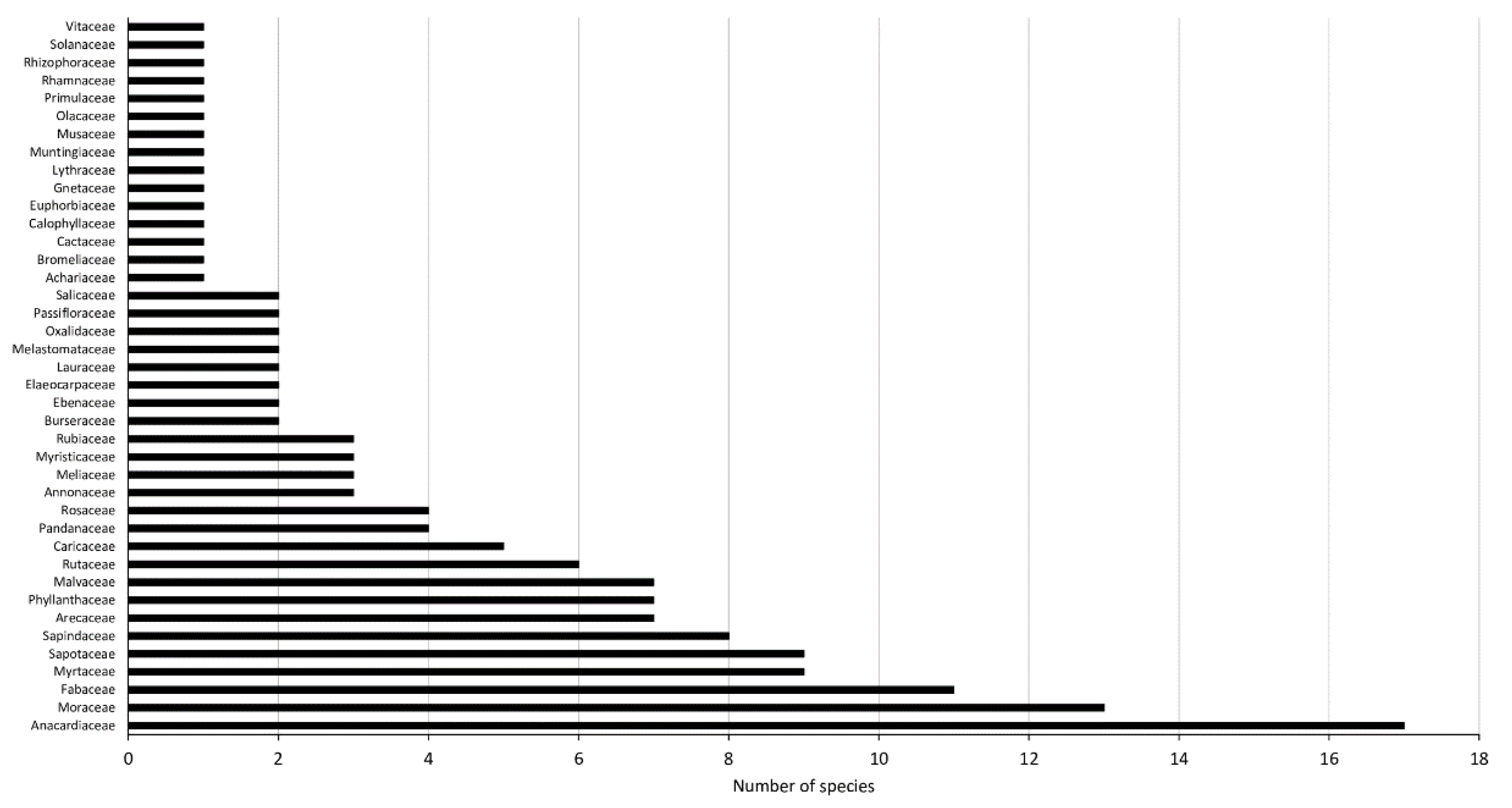 Sustainability 13 07835 g003 Sustainability 13 07835 g003