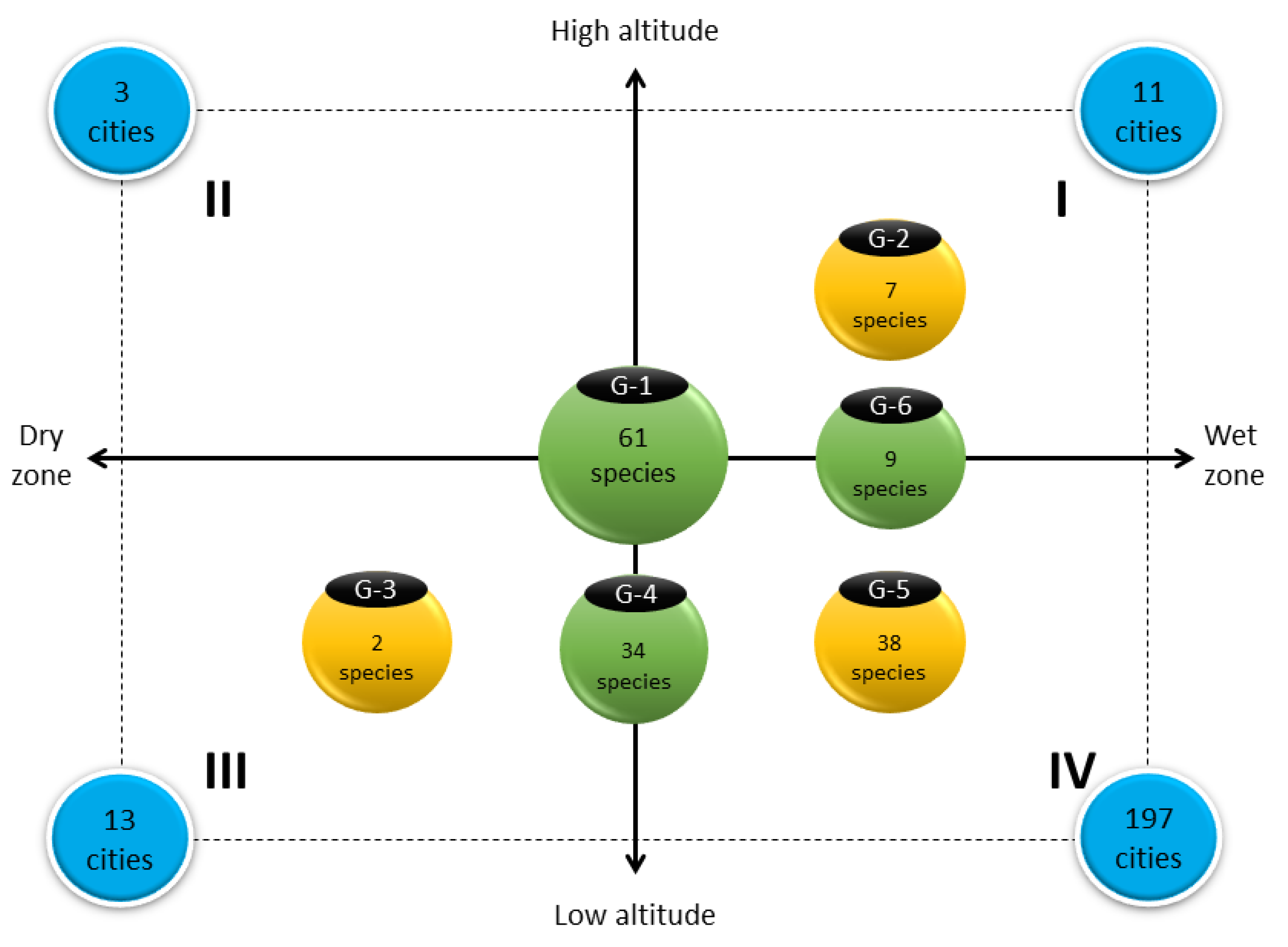 Sustainability 13 07835 g006 Sustainability 13 07835 g006