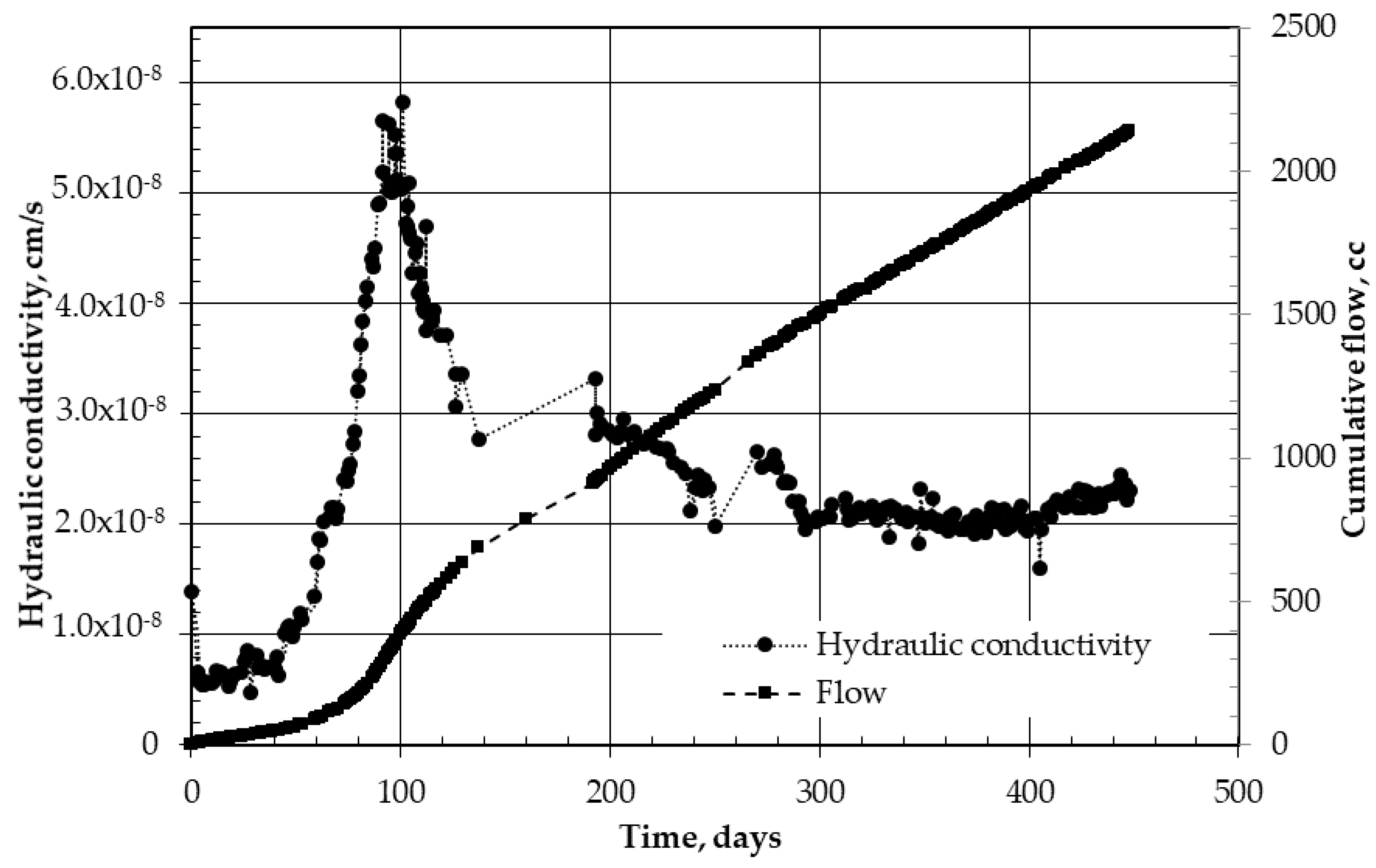 Sustainability 13 07840 g003