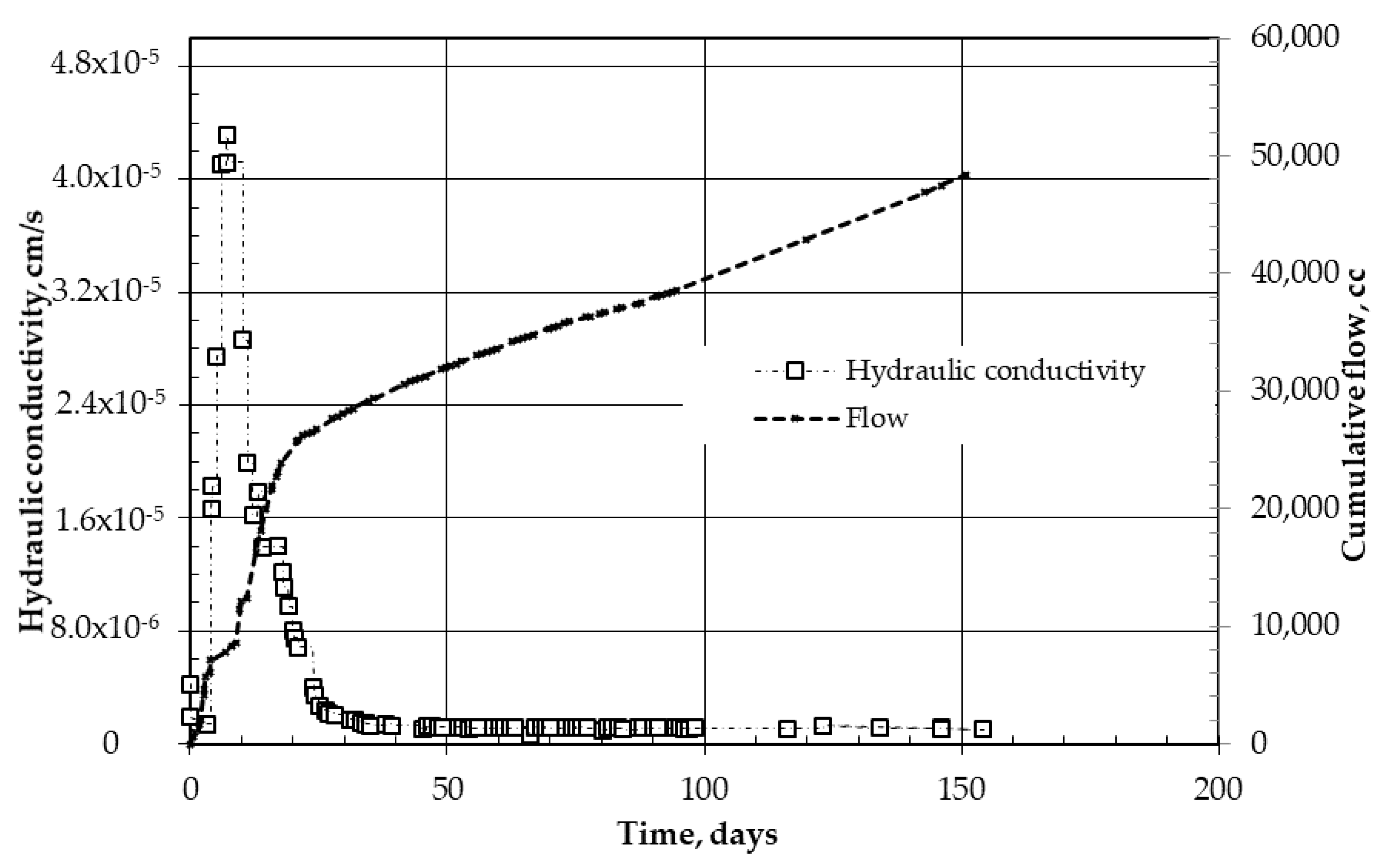Sustainability 13 07840 g005