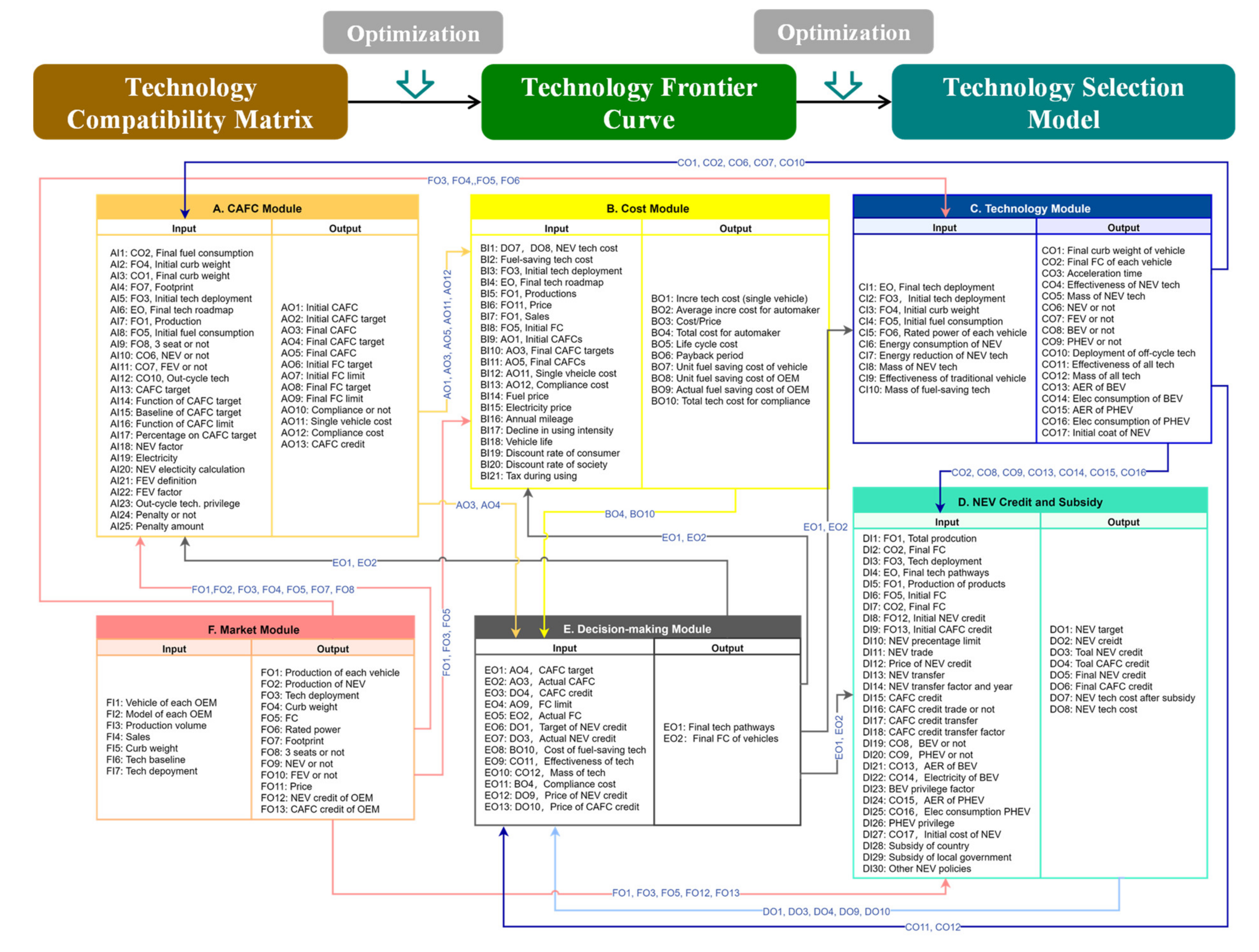 Sustainability 13 07842 g003