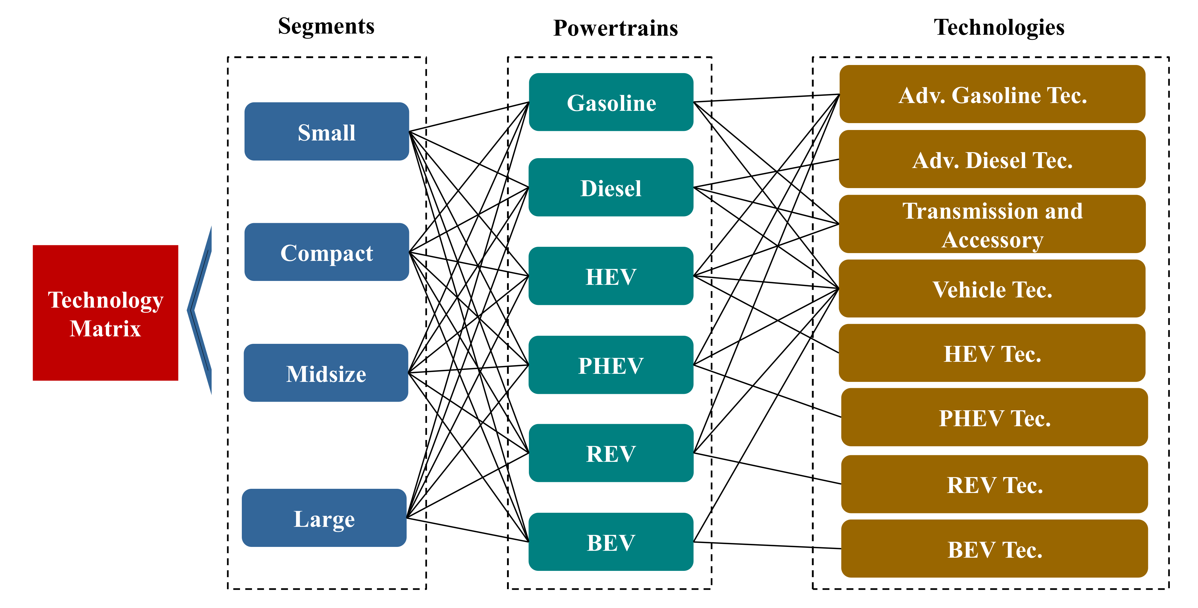 Sustainability 13 07842 g005