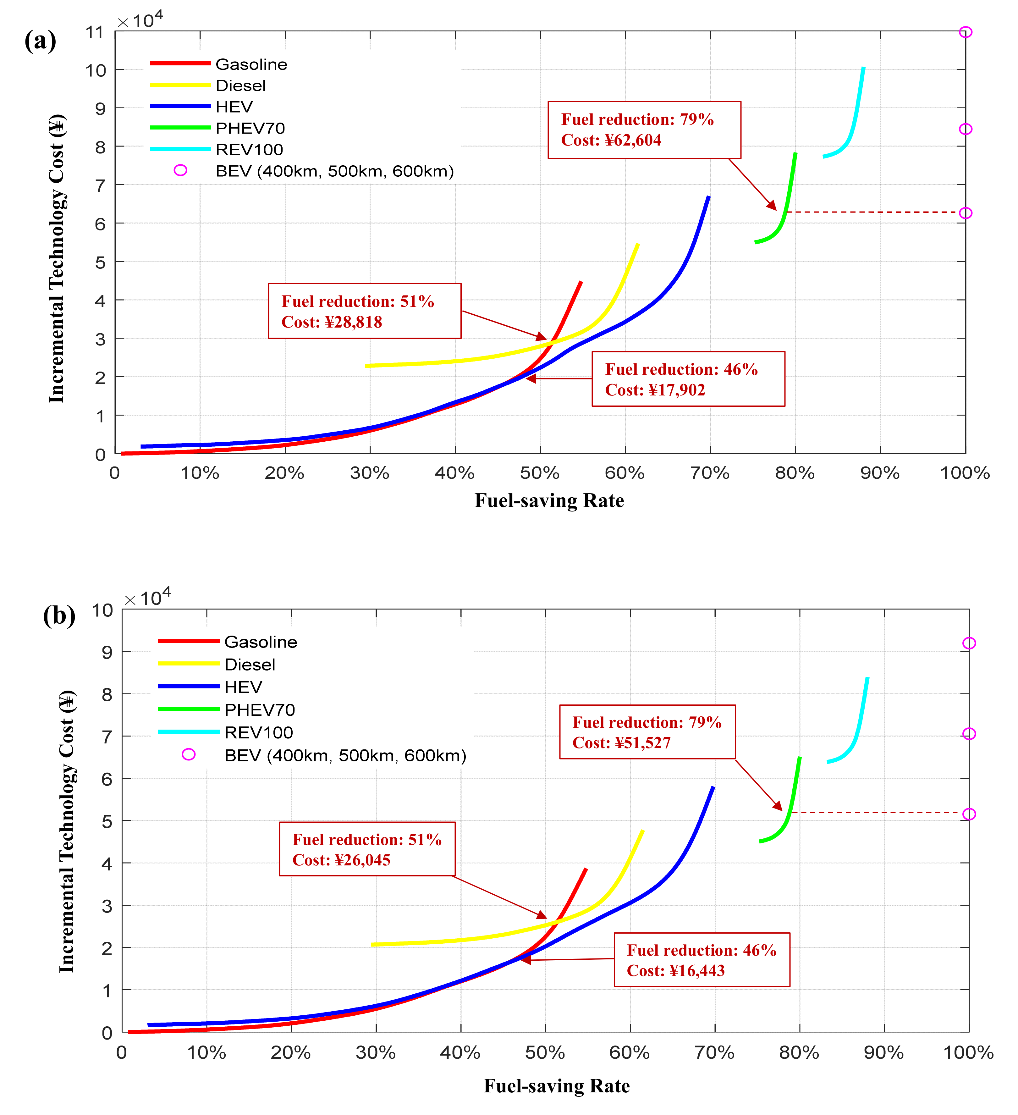 Sustainability 13 07842 g009a
