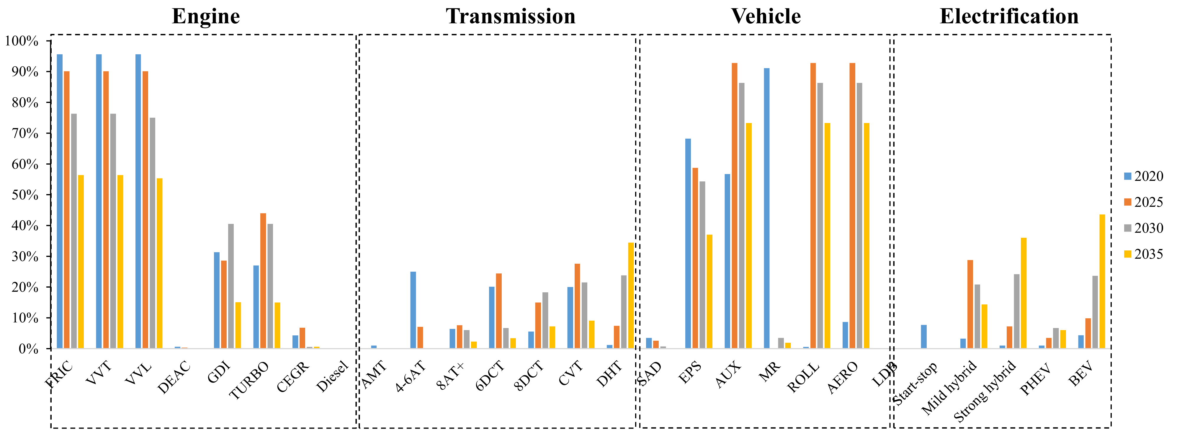 Sustainability 13 07842 g010