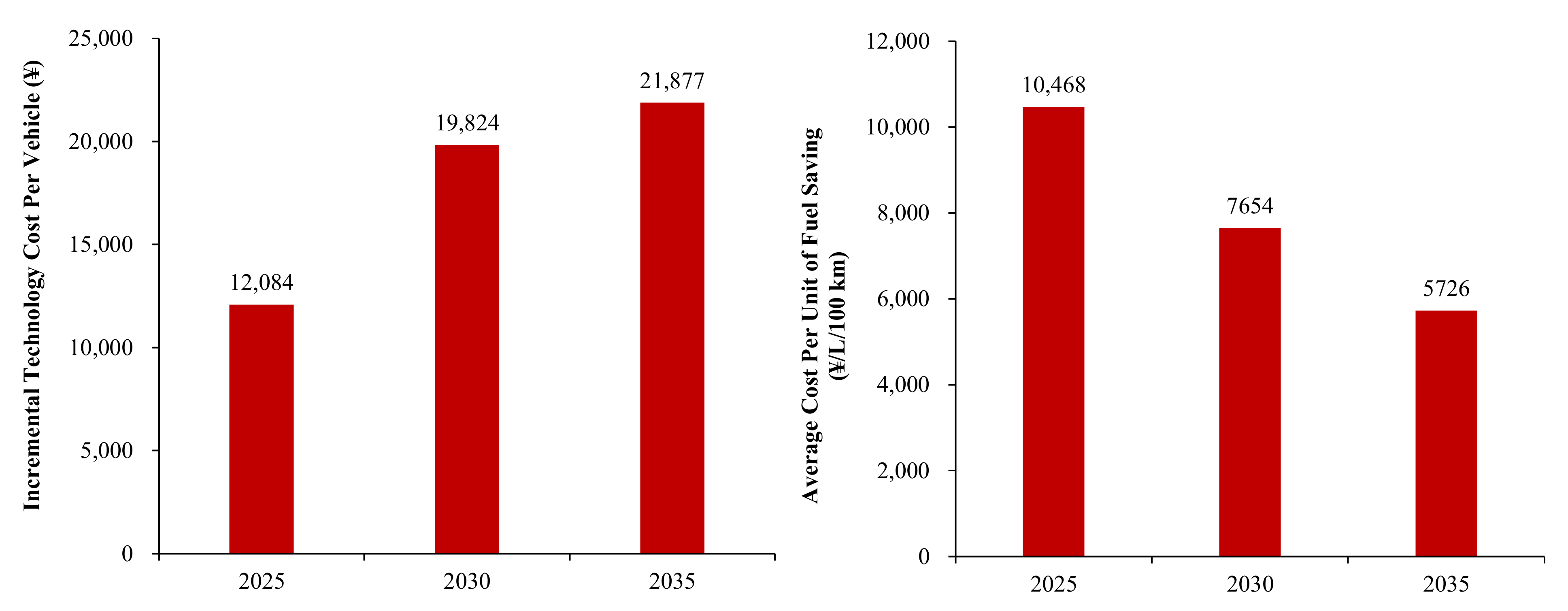 Sustainability 13 07842 g012