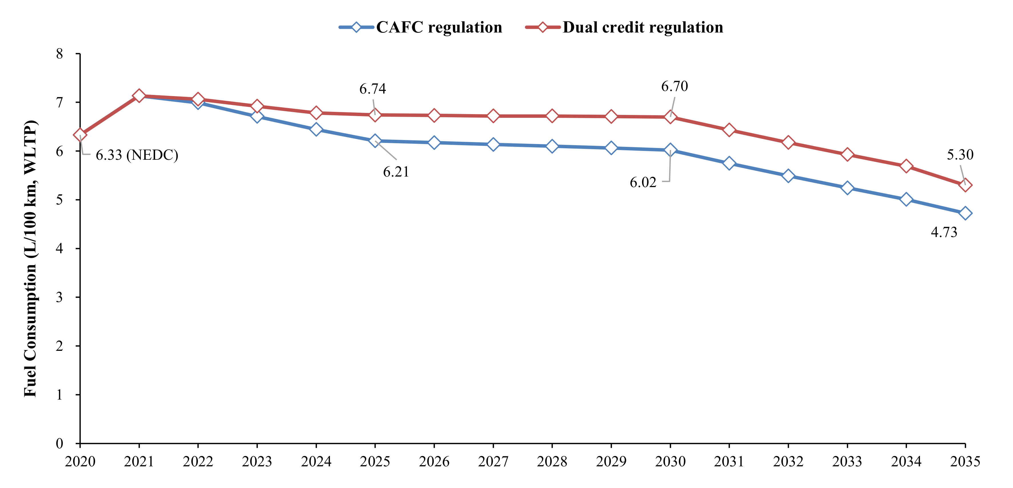 Sustainability 13 07842 g015