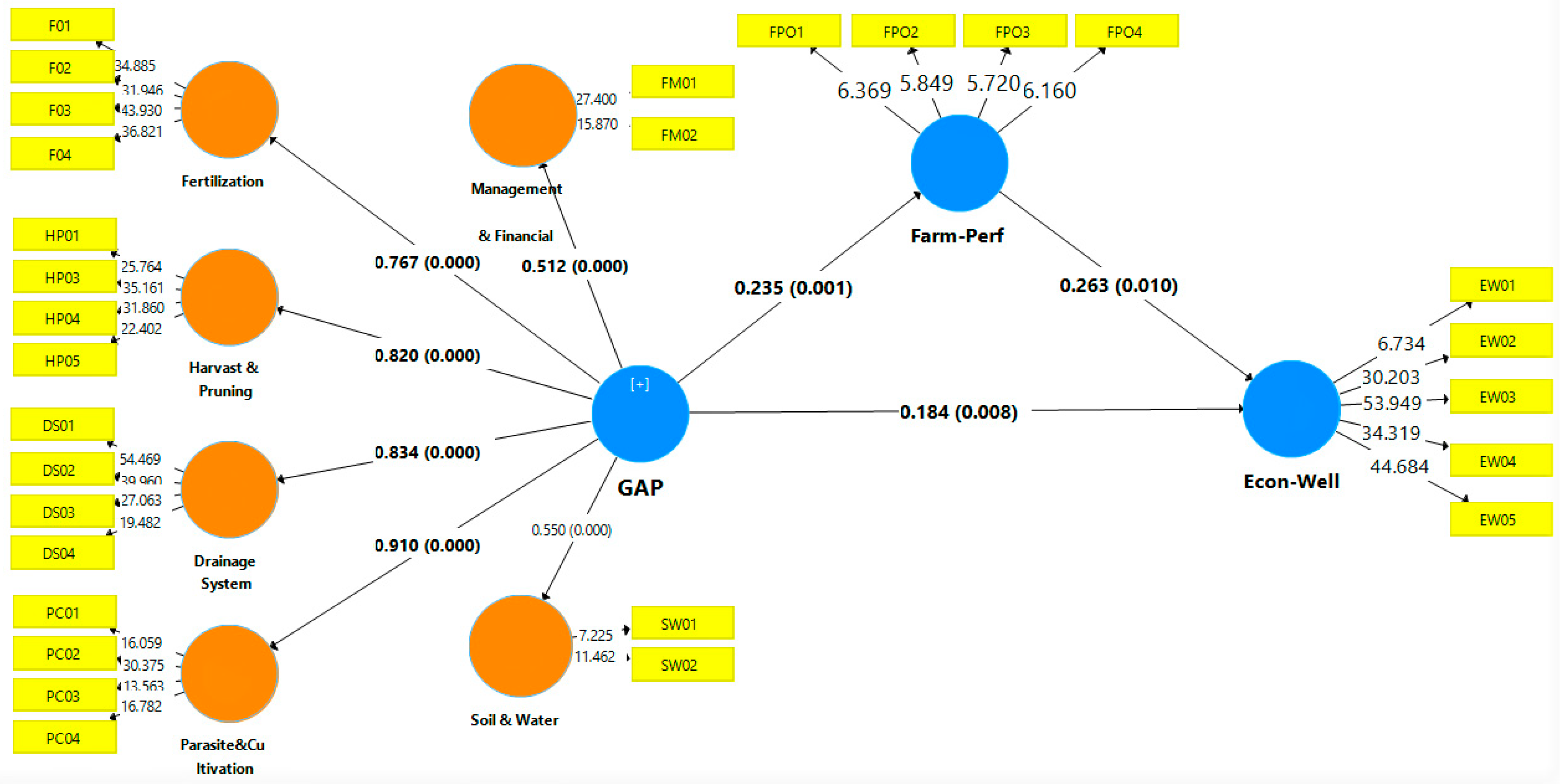 Sustainability 13 07843 g002