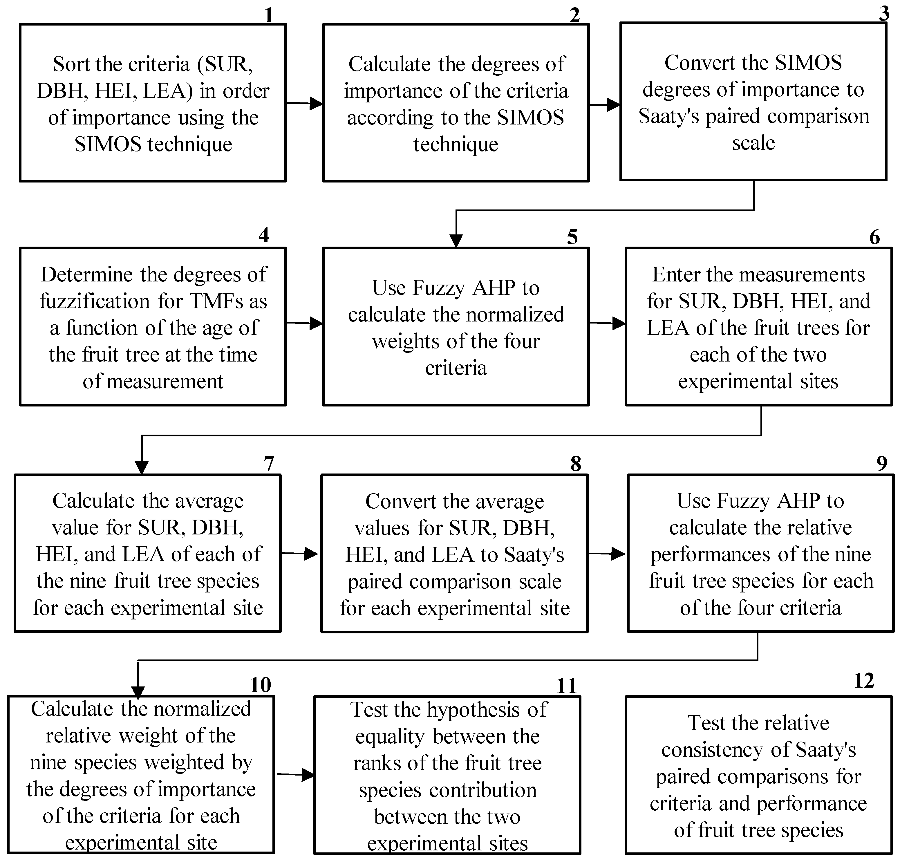 Sustainability 13 07849 g002